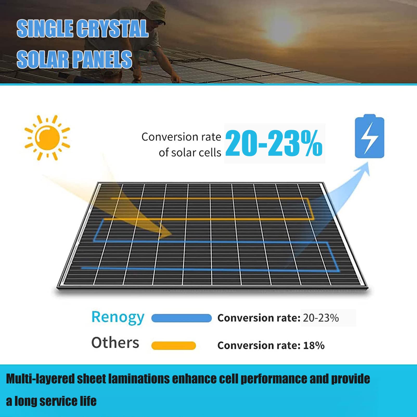 Pannello Solare Fotovoltaico 800W 18V, Kit Pannello Solare, Caricatore per Casa, Campeggio, Barca, Roulotte, Camper e Altre Applicazioni off-Grid