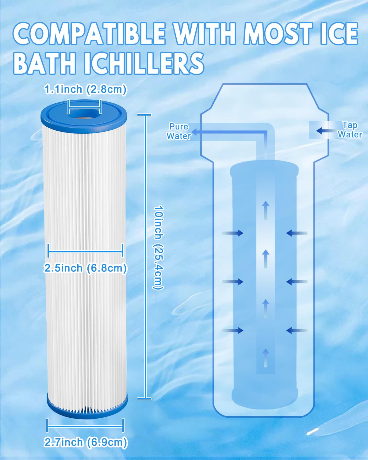 Filtro per vasca da bagno con ghiaccio 25.4cm x 6.35cm conf. 8pz | Filtro frigorifero a tuffo freddo 20 micron sostituzione del filtro di sedimento piegato per bagno idromassaggio