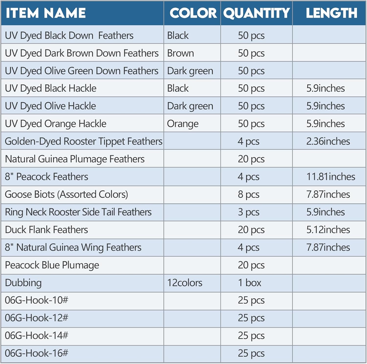 EUPHENG Fly Tying Materials Kit 14 Types of Feathers, Dubbing & Hooks, UV Dyed Hackle Feathers Starter kit for Tying Fly Fishing Flies, Perfect for Tails & Wings, Easy to Tie Fly Tying Kit