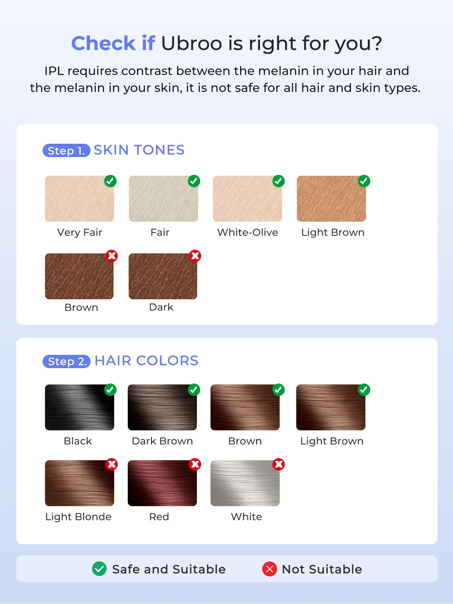 Depilación láser para mujeres y hombres, contacto de enfriamiento de hielo de 45 °F, alternativa segura y prácticamente indolora al dispositivo de depilación IPL de salón, depilación de larga 5