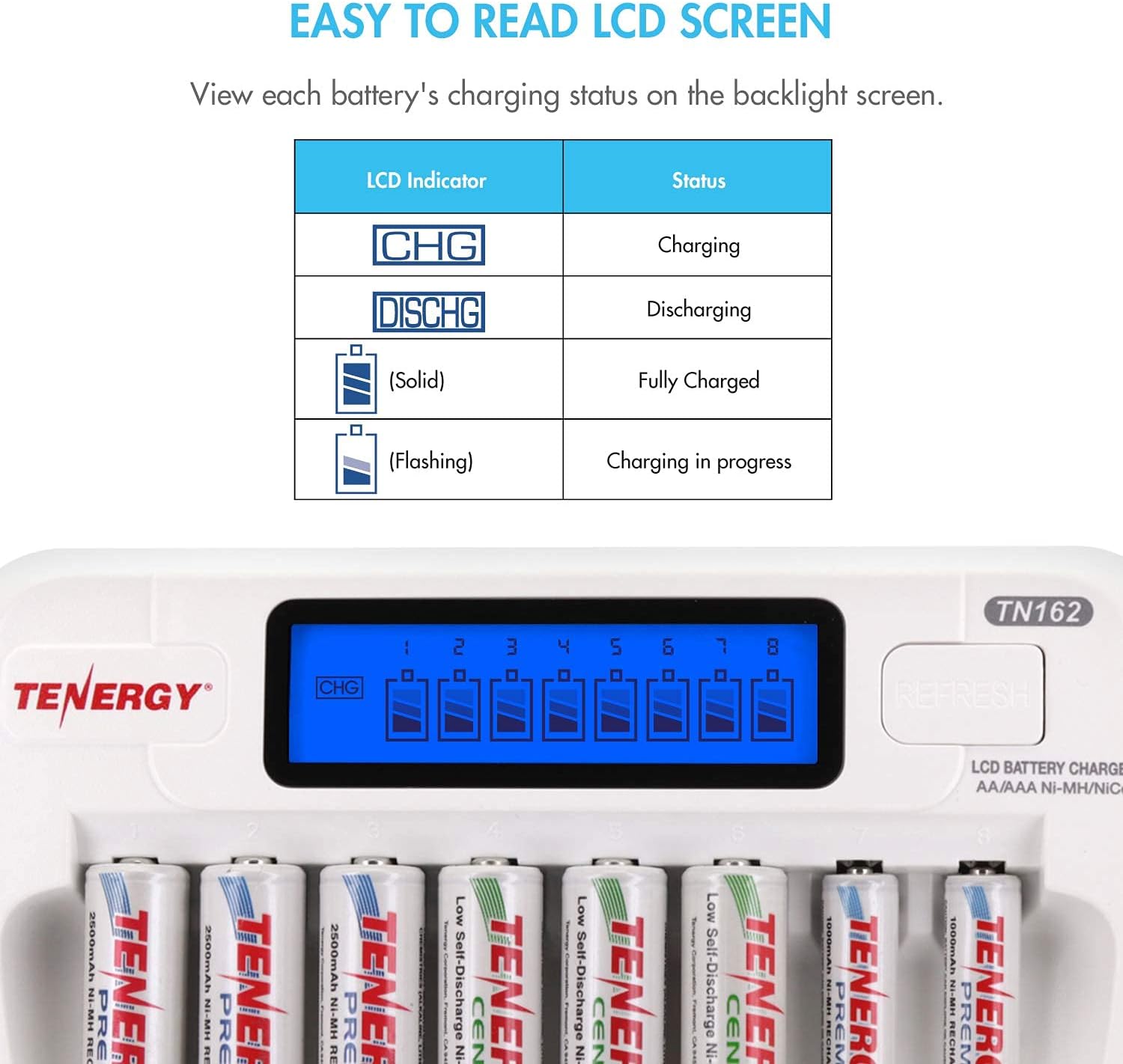 Tenergy TN162 8-Bay Smart LCD Battery Charger with 24 Pack Rechargeable AA and AA Batteries, 12x AA Rechargeable Batteries and 12xAAA Rechargeable Battery and Compatible Charger