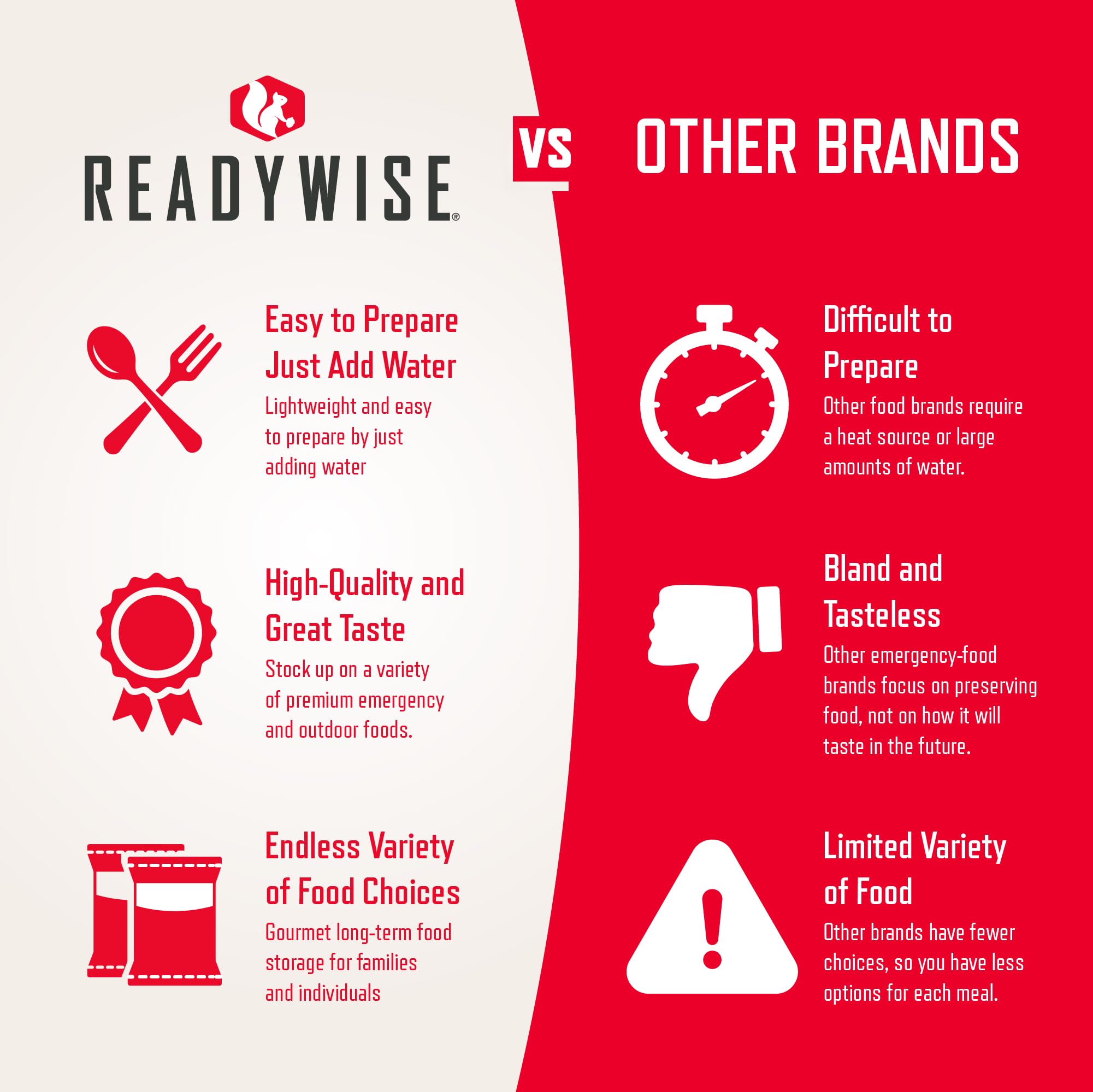 READYWISE 30 Day, Emergency Food Supply, 298 Servings