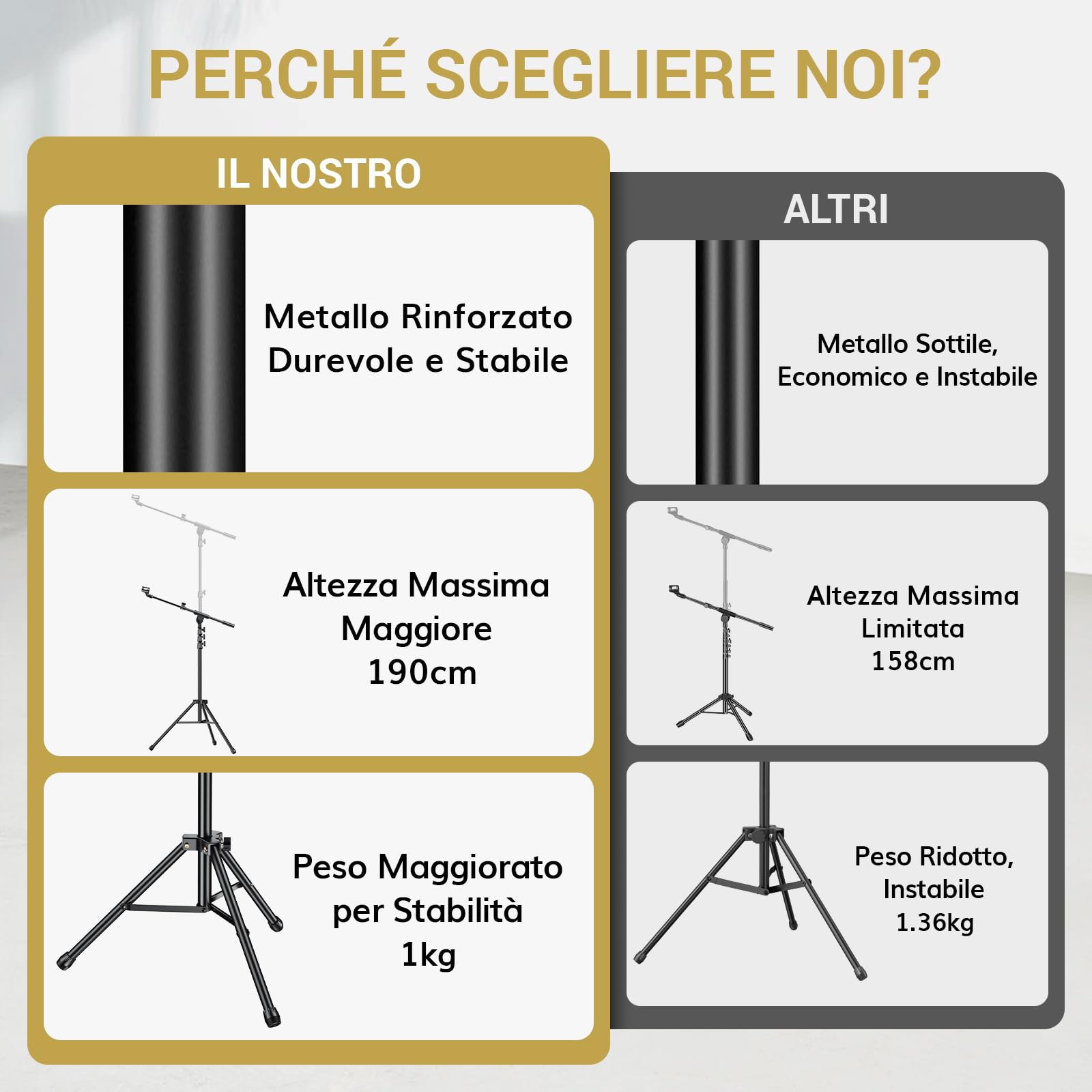 TONOR Microfono Karaoke XLR con Supporto Robusto, Microfono Dinamico per Canto, Pickup Cardioide, Struttura Interamente in Metallo, Compatibilità con Mixer DJ, PA, 500 cm, K1+