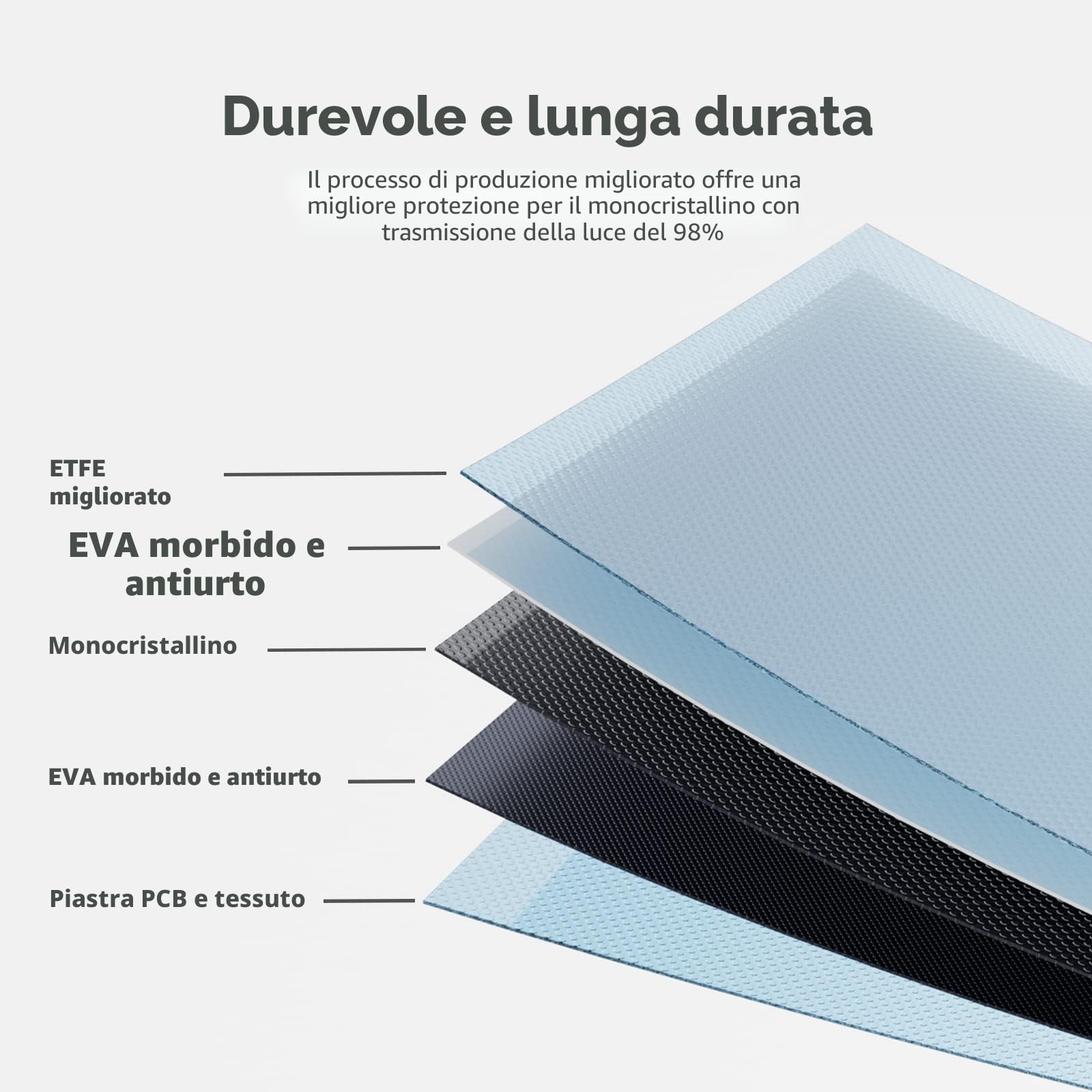 VDL 200W Pannelli Solari Portatile, Caricatore Solare per Celle Solari Monocristalline da 20V, Generatore Solare con Multi-Contatto 4, Compatibile con la Maggior Parte delle Centrali Elettriche