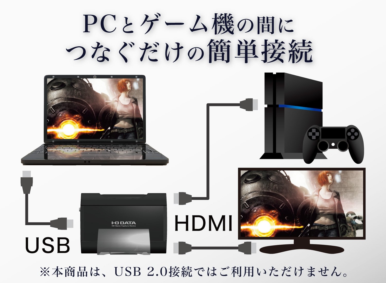 Amazon.co.jp: 【Amazon.co.jp限定】アイ・オー・データ HDMI ゲーム  