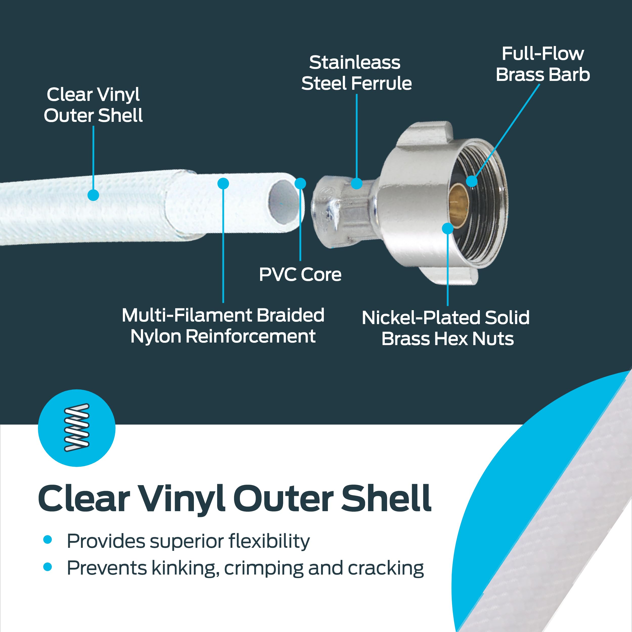 ペリ ７０cm Eastman 12 Inch Flexible Toilet Connector, 7/8 Inch Ballcock