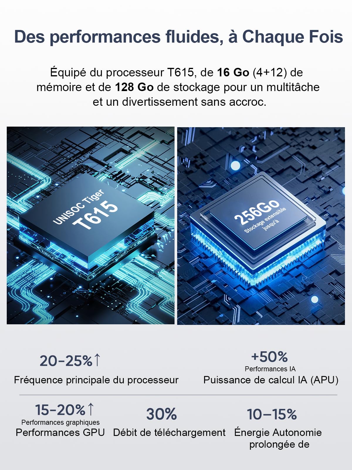 invens Note 12P Téléphone Portable Pas Cher, Écran 6.6" HD+, Caméra 48MP+8MP, Batterie 5000mAh, 16GB RAM 128GB ROM, Android 15 Smartphone débloqués, Double SIM + TF, Face ID/Empreinte, Bleu Cyber