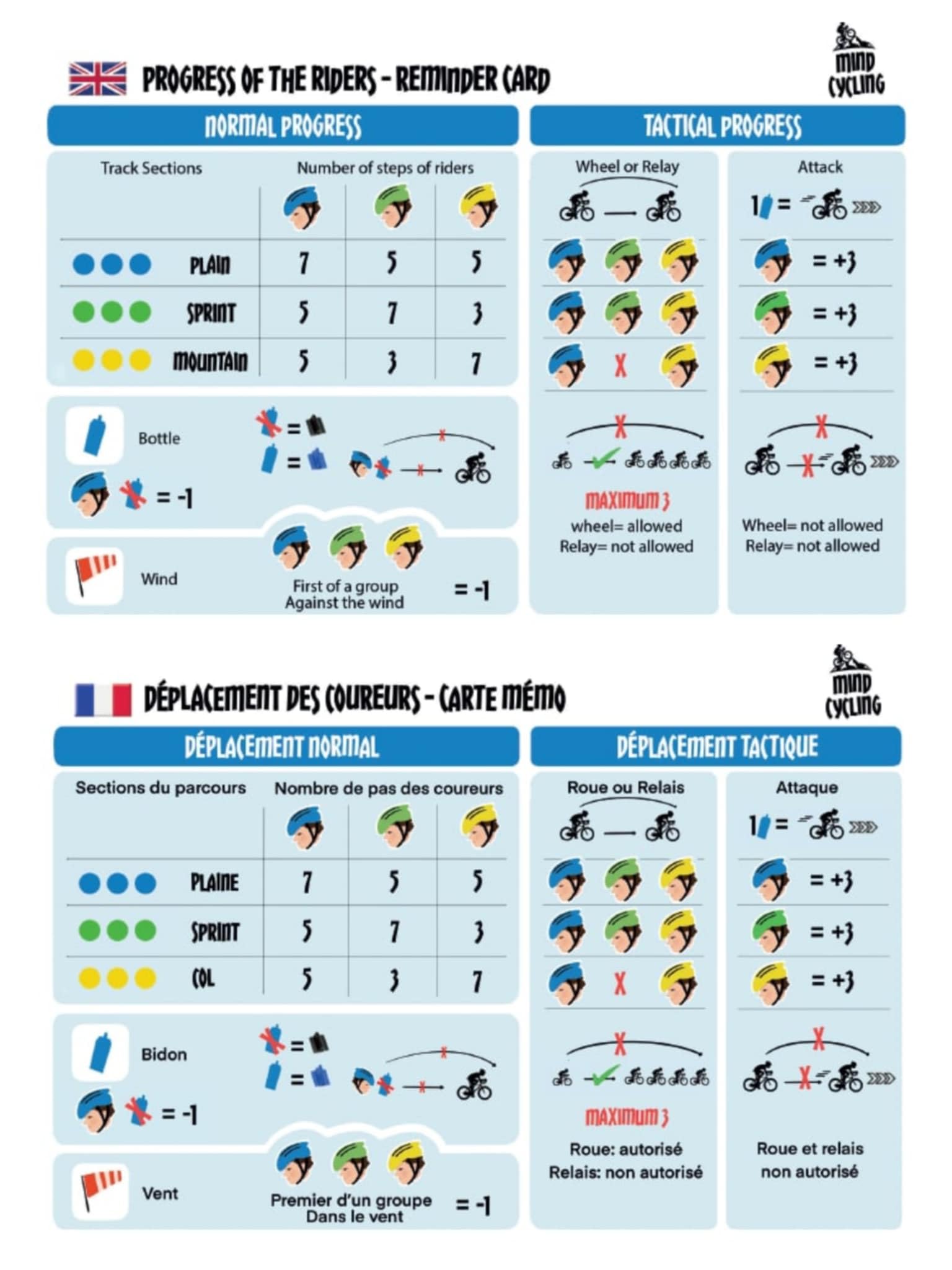 Gioco da tavolo Giochi di strategia Giochi di piattaforma Giochi da tavolo Corsa in bicicletta Dai 10 anni in su