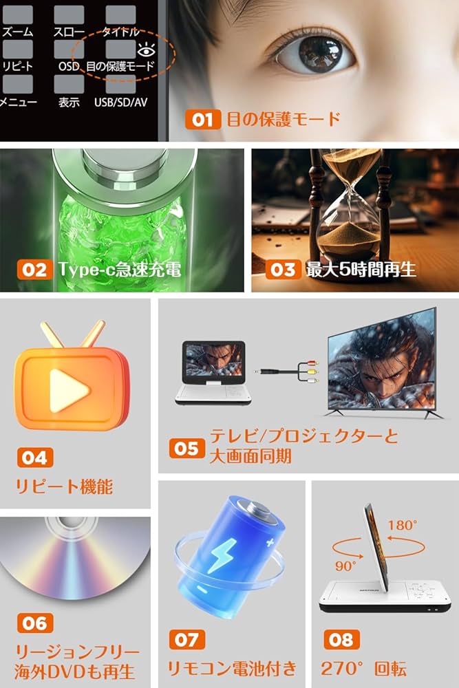 2025年業界革新 目の保護モード搭載】ポータブルDVDプレーヤー 17.9型 Amazon.co.jp: 2025年業界革新 目の保護モード搭載】ポータブル