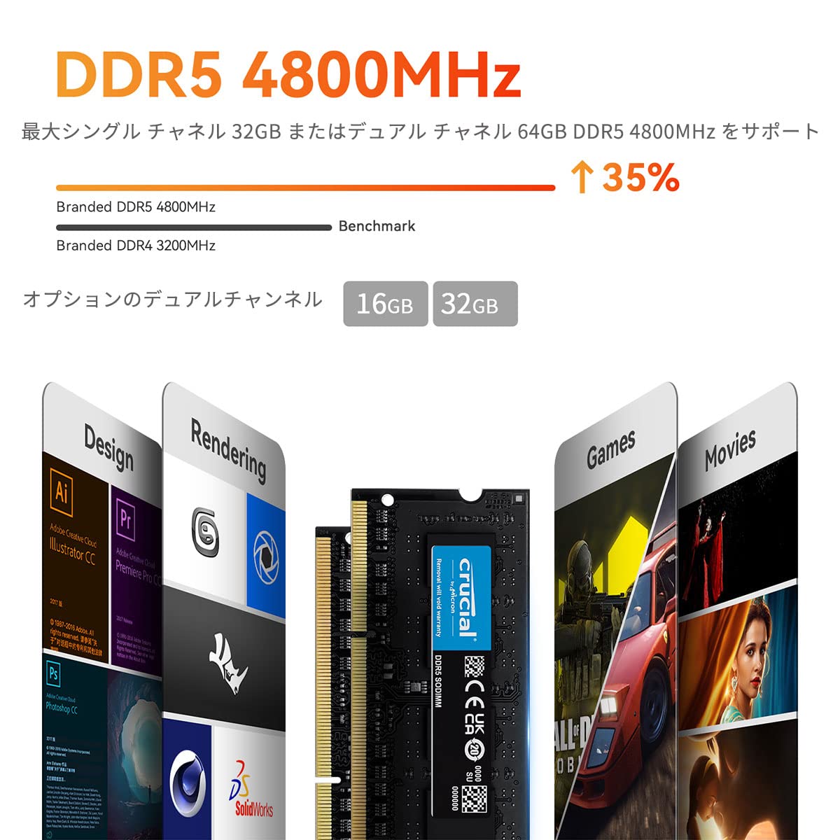 Amazon.co.jp: ミニPC Beelink Ser6 Mini Pc Ryzen 5 6600H 6コア12