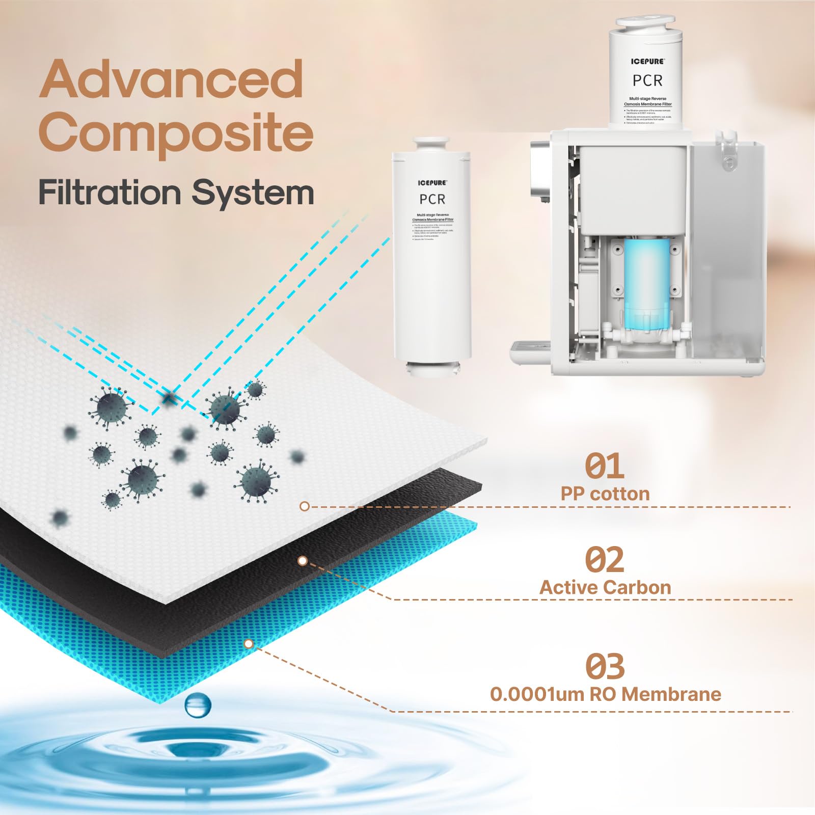 KineticoPro KPMF IPF614-PP Replacement Water Filter (Formerly Selecto 108-014IP)