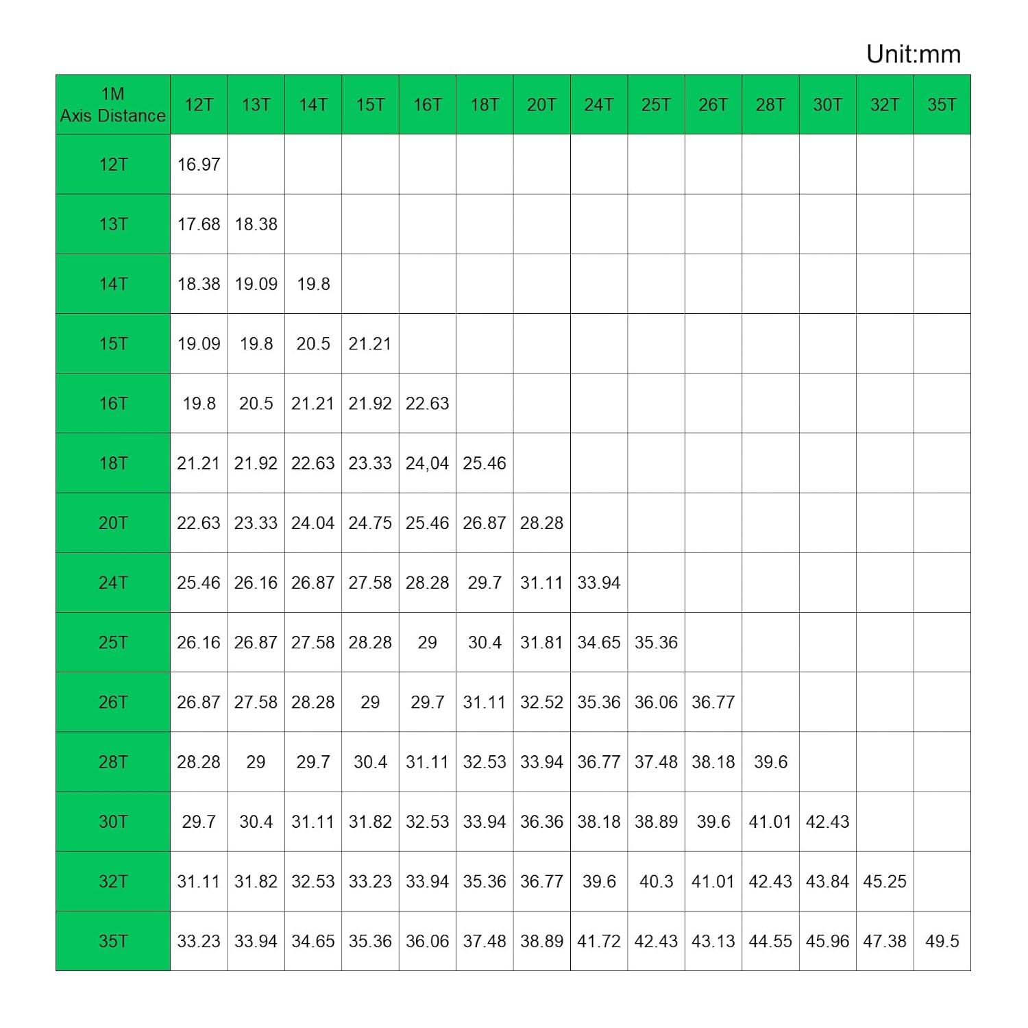 uxcell 1 Mod 12T 6mm Bore Helical Gears Set, 2 Pcs 45 Degree Left Hand Staggered Shaft Spiral Gear with M4 Screw for Mechanical Rotation (Round Shaft)