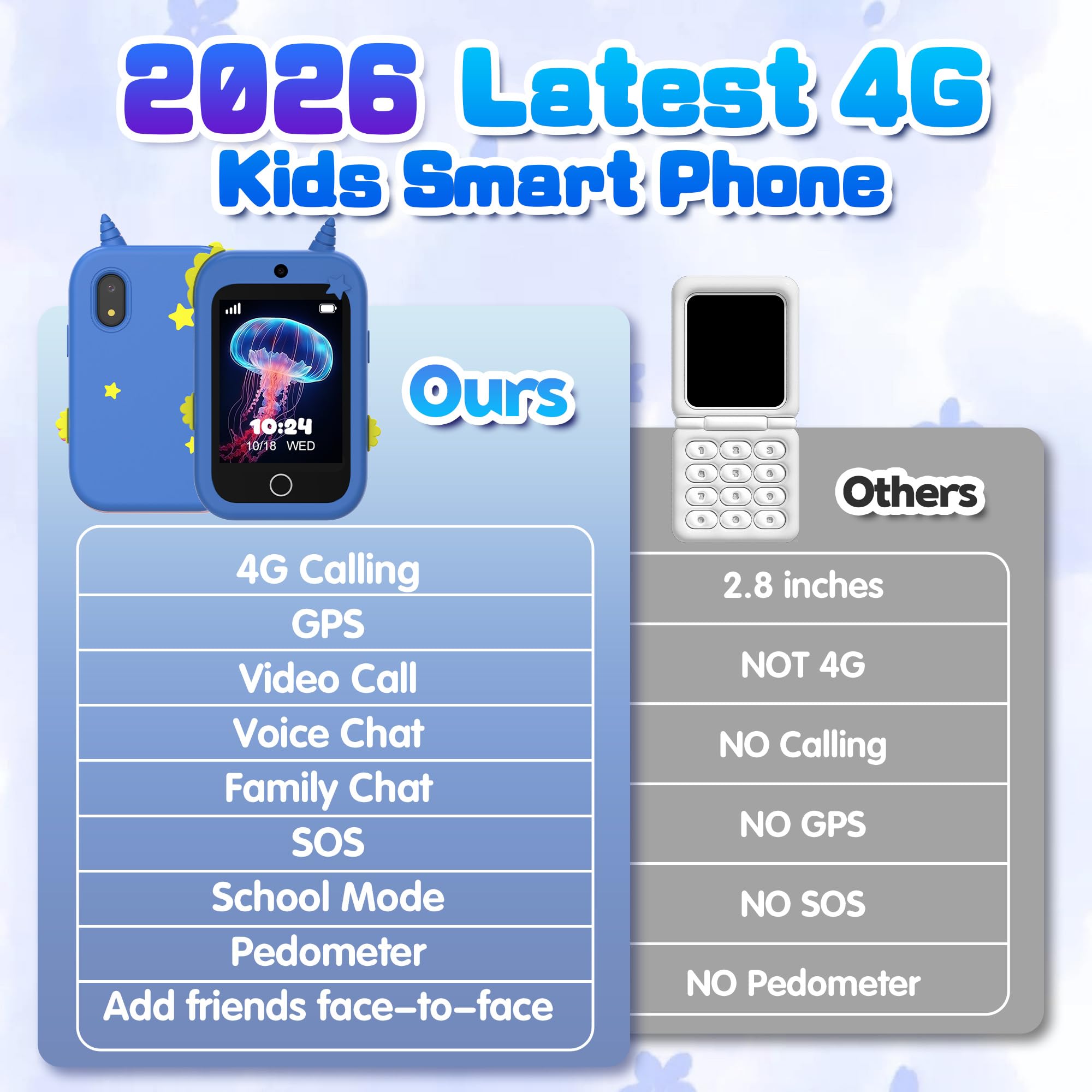 Telephone Enfant, 4G Téléphone Enfant avec GPS, Appels Vidéo, Chat Vocal, SOS, Double Caméra, Podomètre, Mode Classe, Réveil, Telephone Portable Enfant Smartphone Cadeau d'anniversaire