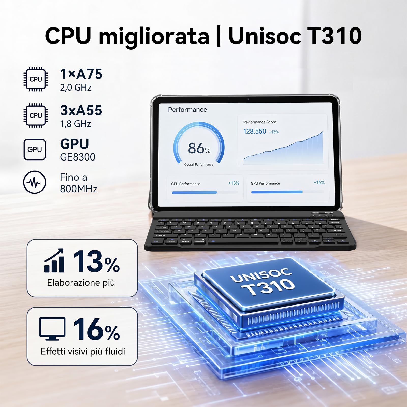 TABWEE Tablet con Tastiera e Pennino, 18 GB + 128 GB (2 TB TF) | Ideale per Scuola e Studio, Android 15 Tablet 10 Pollici, 6000 mAh, Gemini AI , 5G WiFi, GPS (Garanzia di 4 Anni)