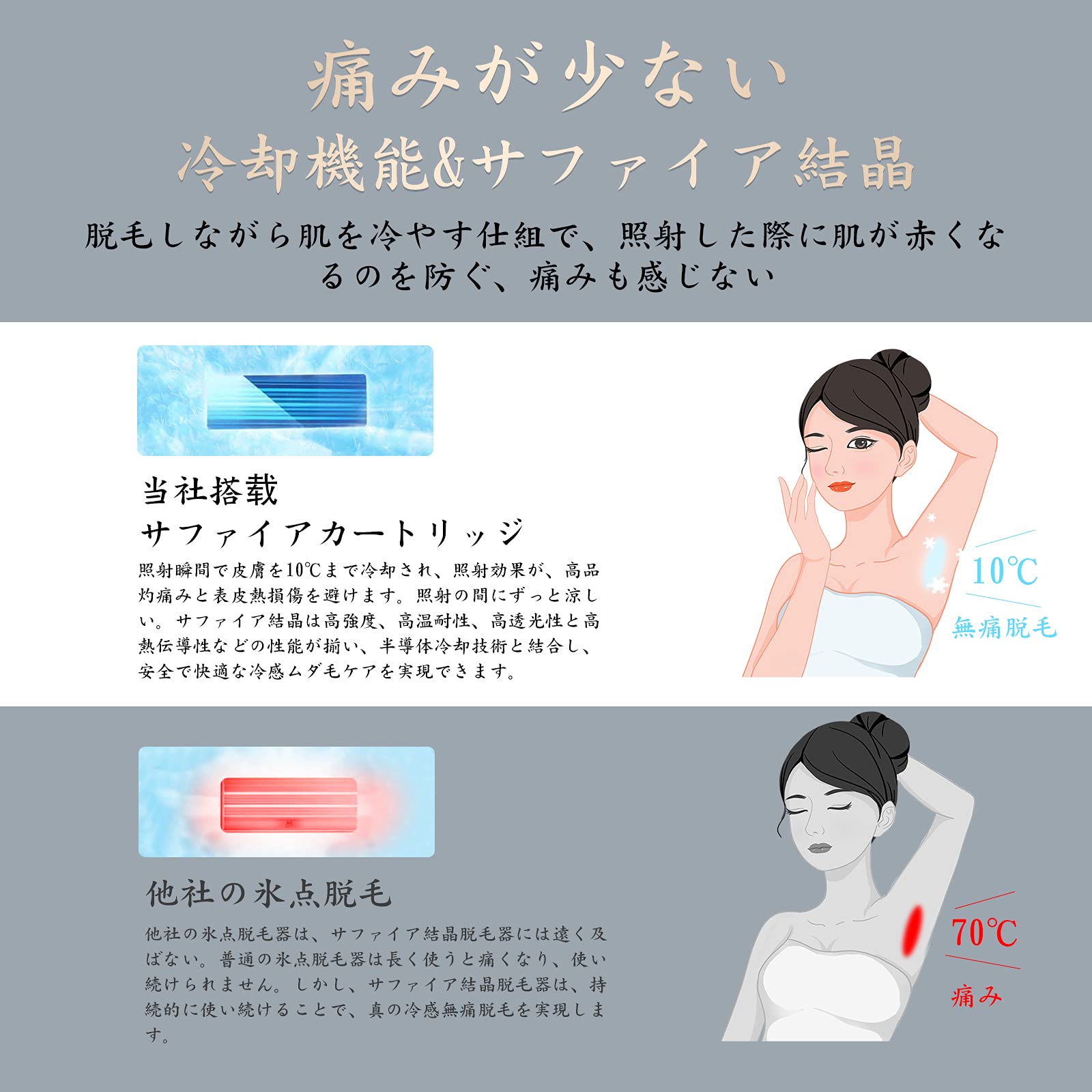 Amazon | Solaay 光美容器 メンズ サファイア 冷感無痛 ムダ毛のケア