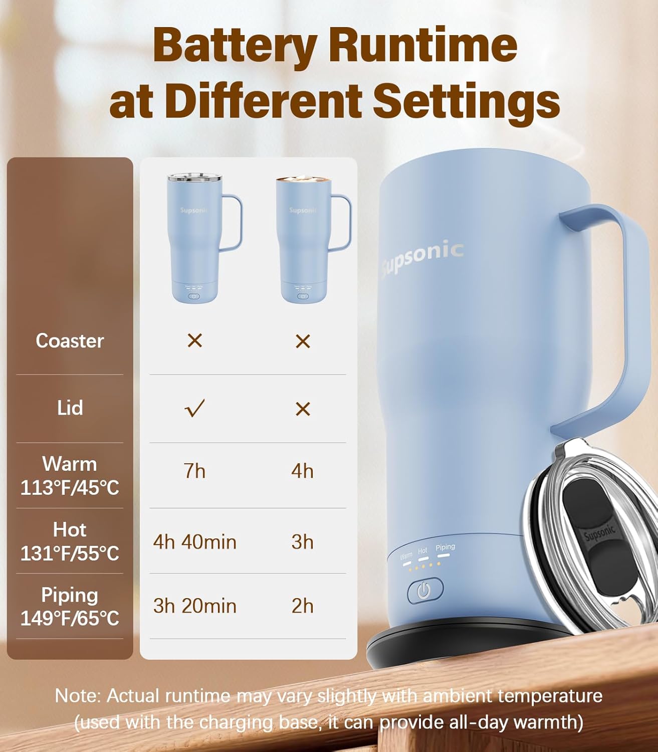 Supsonic - Smart Heated Coffee Mug, 20oz Rechargeable Self Heating Mug, Electric Temperature Control Coffee Cup for Beverage, Coffee at Home & Outdoor, Heated Coffee Mug Gifts for Men Women | S3