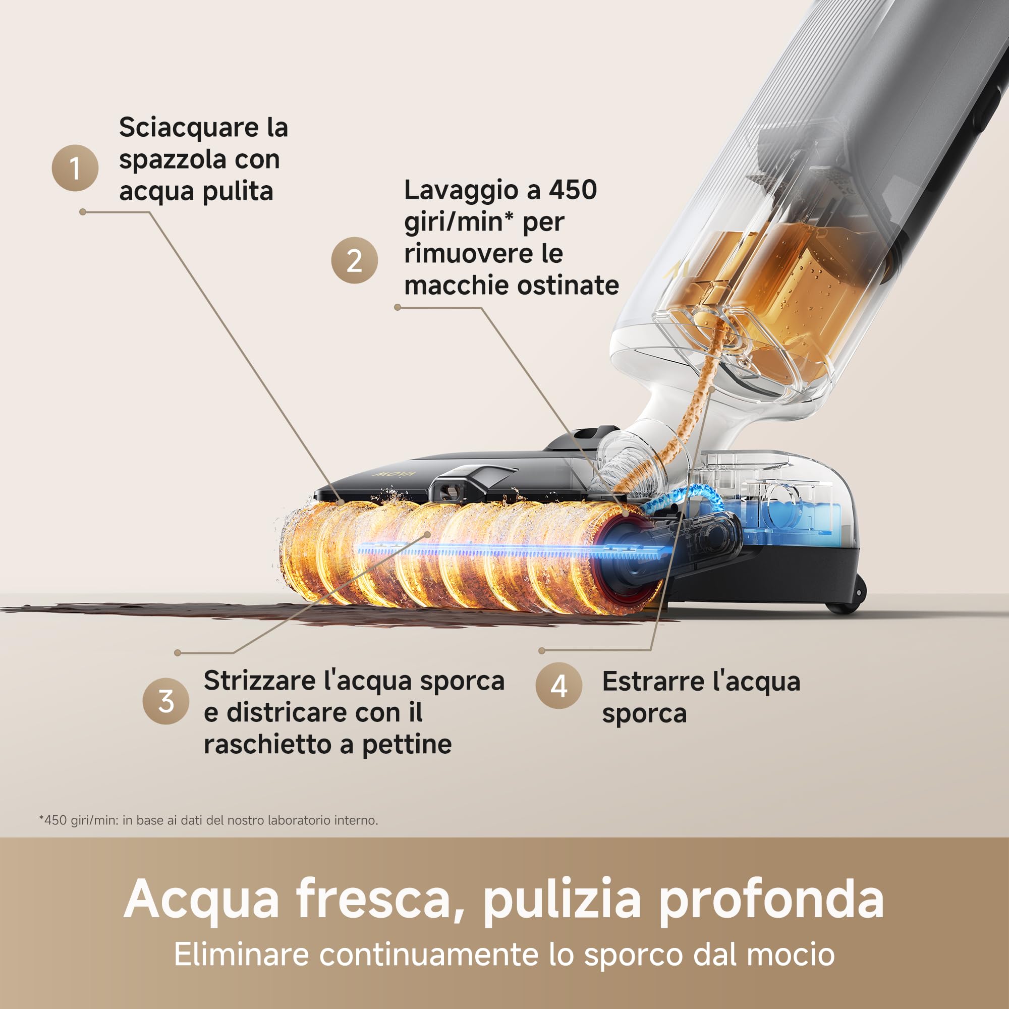 Mova X4 Pro Aspirapolvere Lavapavimenti Senza Fili, 20000Pa, Design Piatto 180°, Lavaggio Acqua Calda 100 °C, Autopulente, Antigroviglio, Regolazione Automatica, Stazione di Ricarica