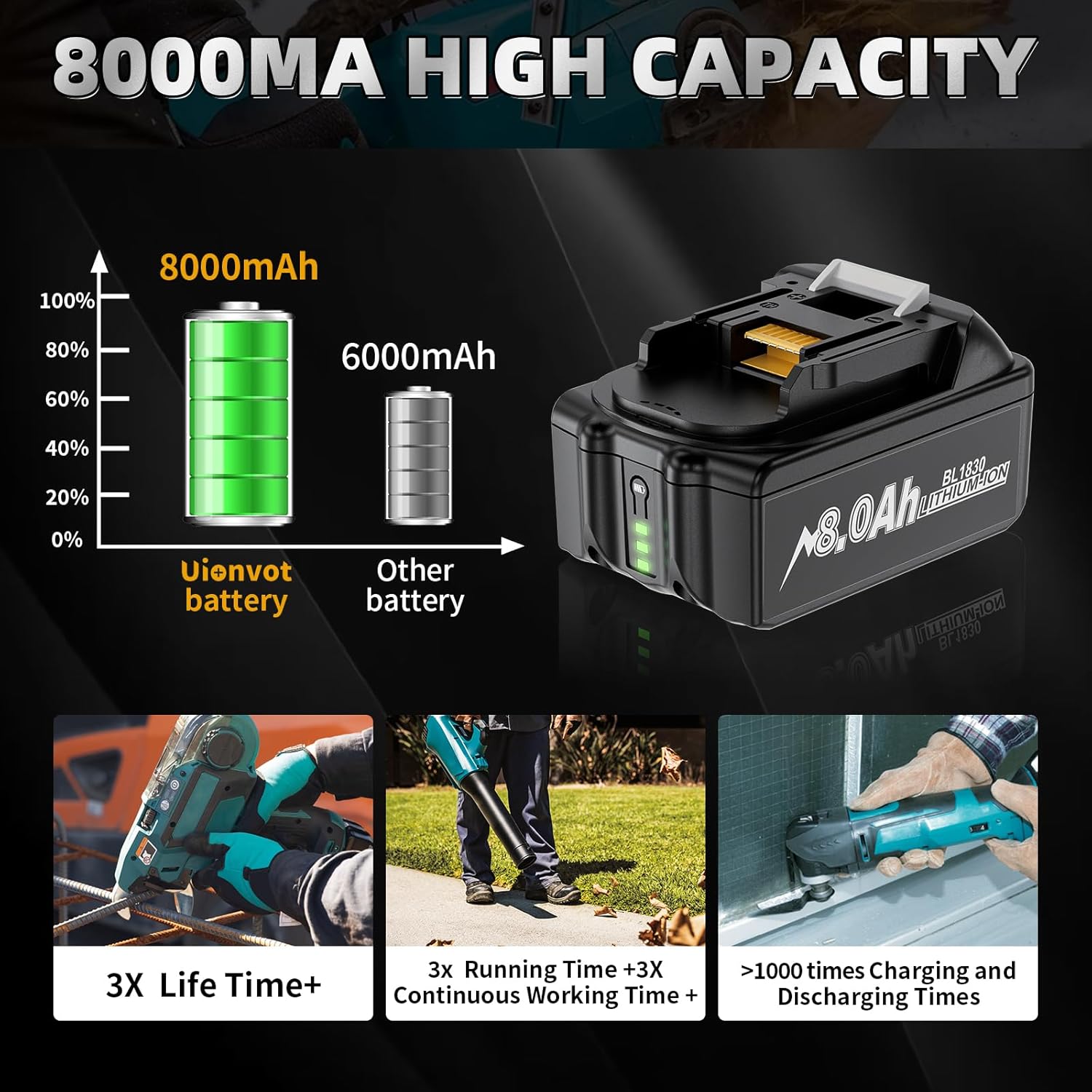 2 Pack 8.0Ah High Capacity Battery and Charger Combo Replacement for Makita 18V Battery Compatible with BL1860B BL1850B BL1840B BL1830B BL1820 BL1815B with LED Indicator - Image 3