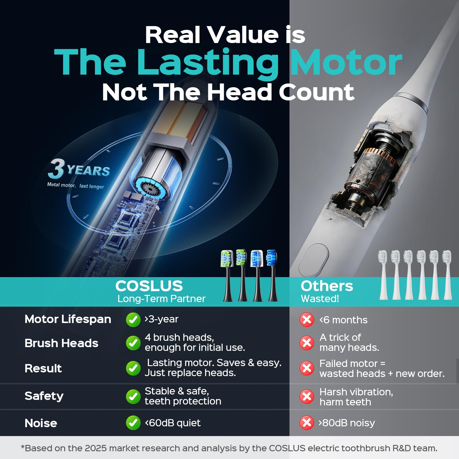 COSLUS Sonic Electric Toothbrush for Adults: 3 Intensities & 5 Modes Gum-Friendly for Deep Cleaning & Whitening - 2 Types of Heads for Family, Sensitive Teeth, Braces, Travel & Home Use, Black