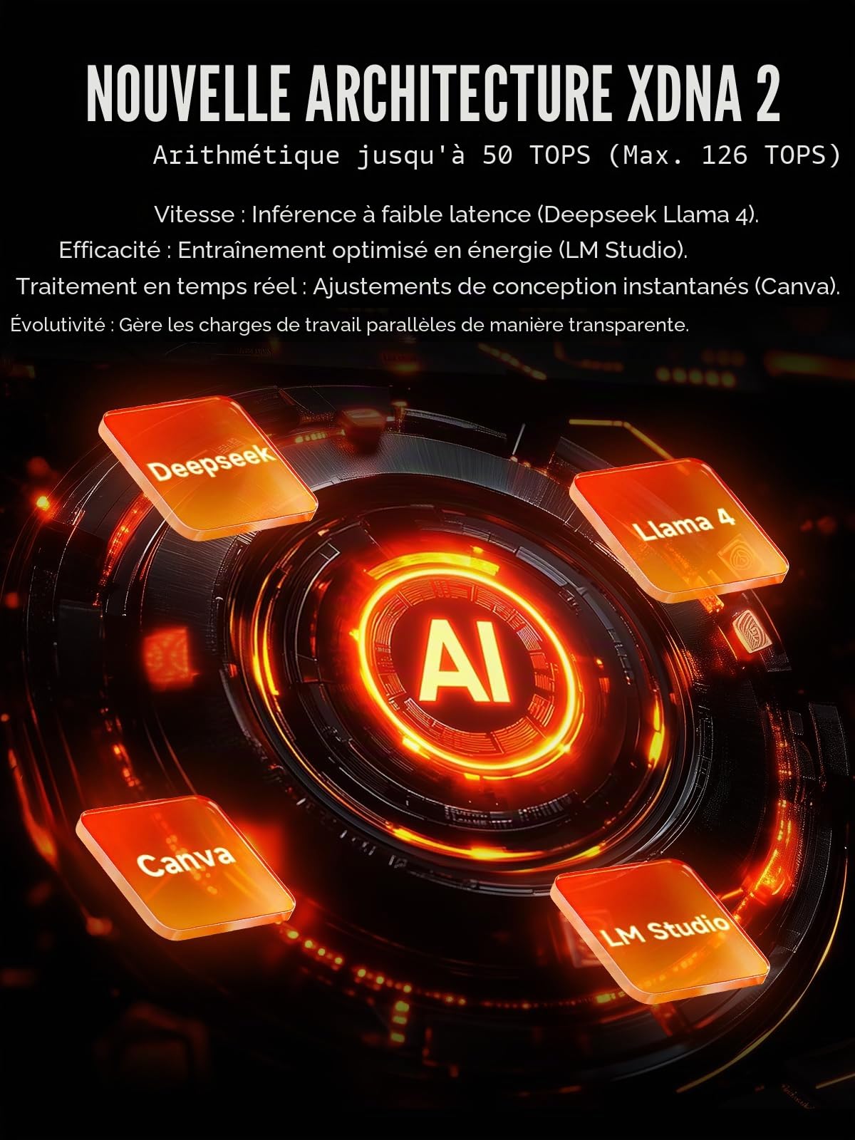 GMKtec Evo-X2 AI Mini PC AMD Ryzen AI Max+ 395 (16C/32T, jusqu'à 5.1 GHz), 126 Tops de Performance IA, 64 Go de RAM DDR5, SSD 1 to M.2 PCIE 4.0 X4, Mini PC Gaming avec Carte Graphique 8060S | WiFi 7