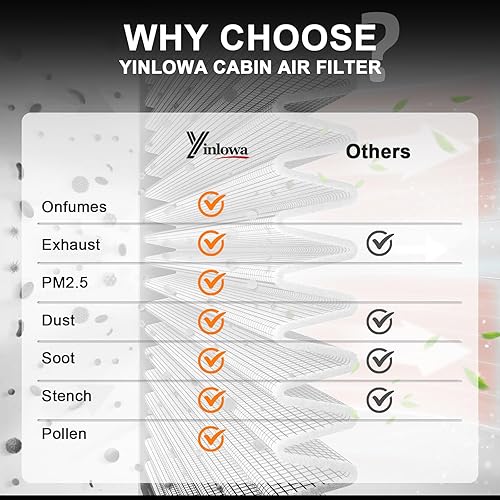 Miniatura 9 de Filtro de aire de cabina Ram y filtro de puerta de acceso compatible con Dodge Ram 1500 2500 3500 Avenger Caliber Journey Compass Patriot Chrysler