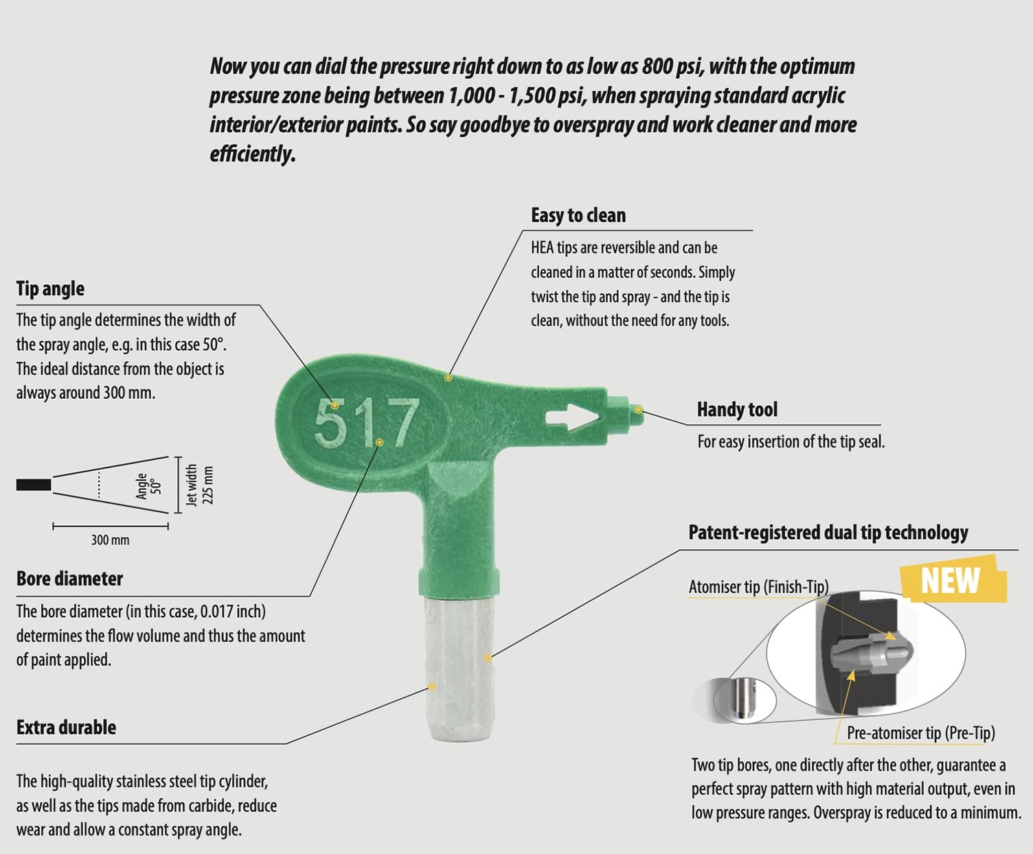 GatherTOOL 1Pc Low Pressure Airless Tips 515/517/519/615/617/619/621 Airless Nozzle Holder Sprayer Gun HEA ProTip Nozzle Tip Guard (Color : HEA-515)
