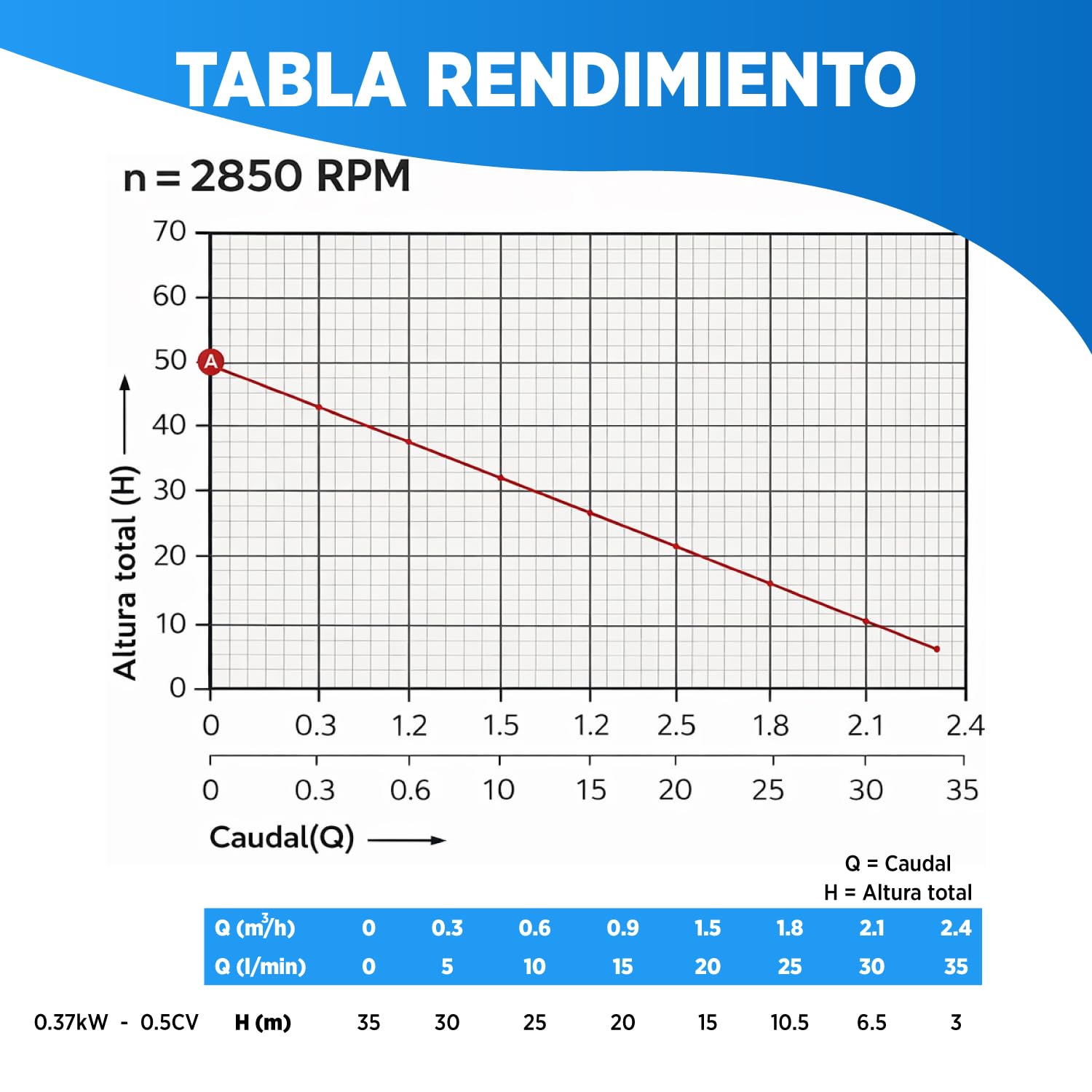 Bomba de Agua Periférica 0.5 CV 230V – Electrobomba Doméstica de Alta Presión 2000 L/h – Ideal para Depósitos, Vivienda y Riego - 4