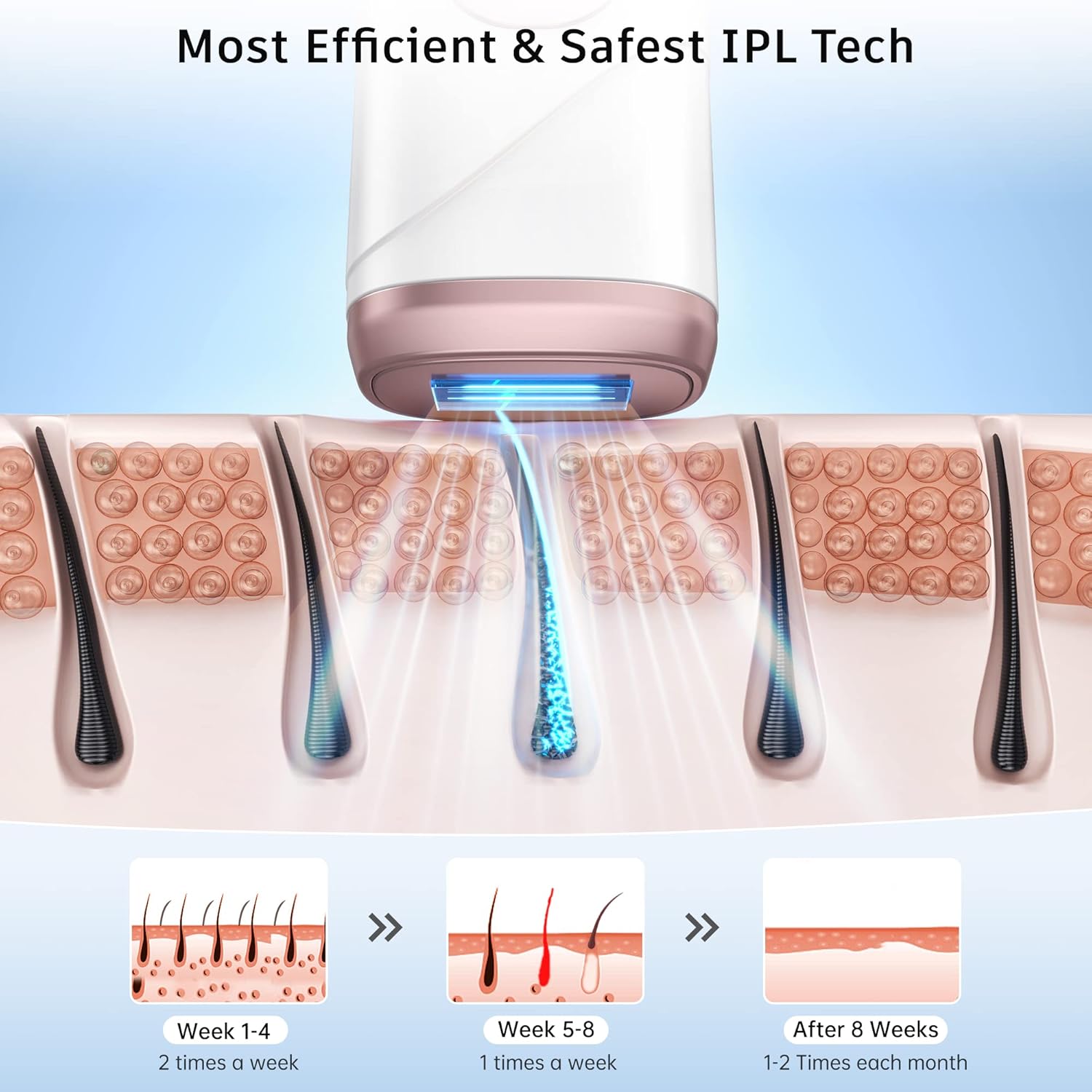Diagram illustrating the innovative dual ice cooling function of the AMINZER SKB2008 device, showing skin temperature reduced to 10°C during treatment.