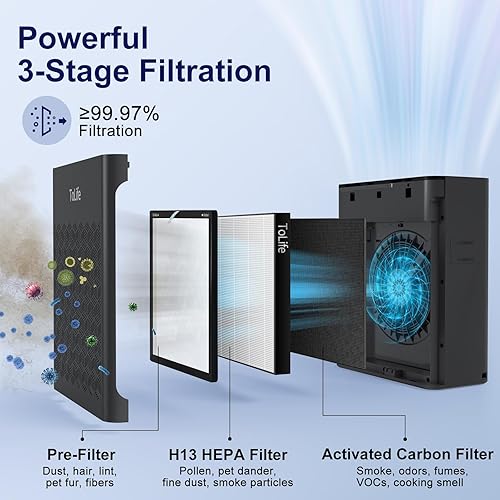 Miniatura 2 de ToLife Purificadores de aire para el hogar, habitación grande de hasta 1095 pies cuadrados, con pantalla PM 2.5, sensor de calidad del aire, modo