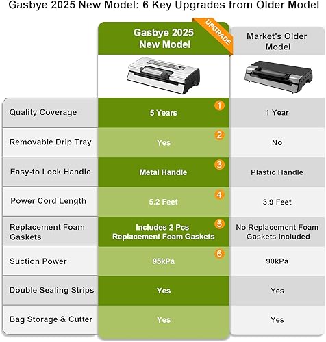 Miniatura 2 de Máquina selladora al vacío, sellador de alimentos de 95 kPa con doble sellado térmico para alimentos secoshúmedos, mango de fácil bloqueo,