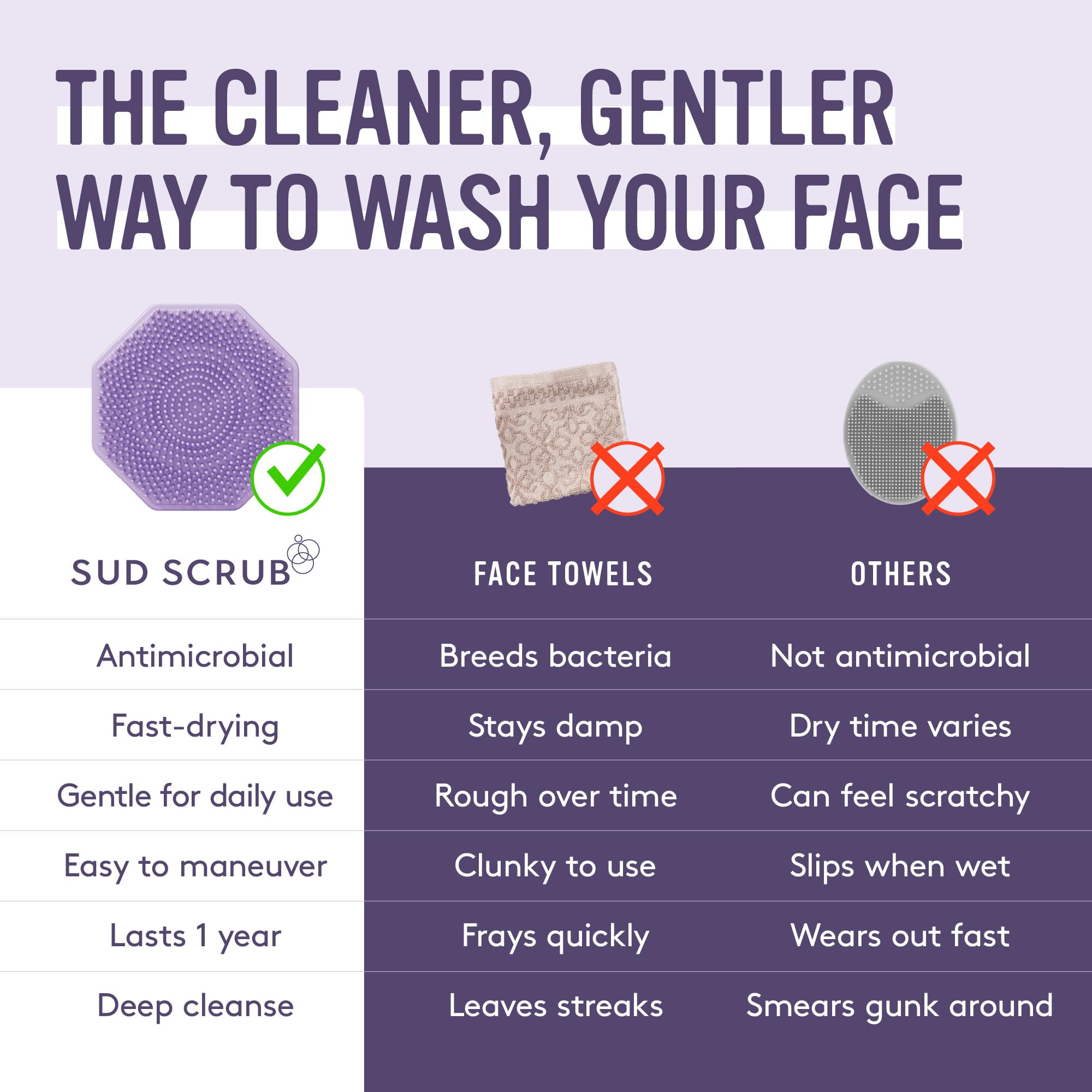 Sud Scrub® Limpiador facial de silicona antimicrobiana, 1 paquete, exfoliante facial suave para piel sensible, cepillo de limpieza facial ecológico para acné, cepillo facial exfoliante para hombres y