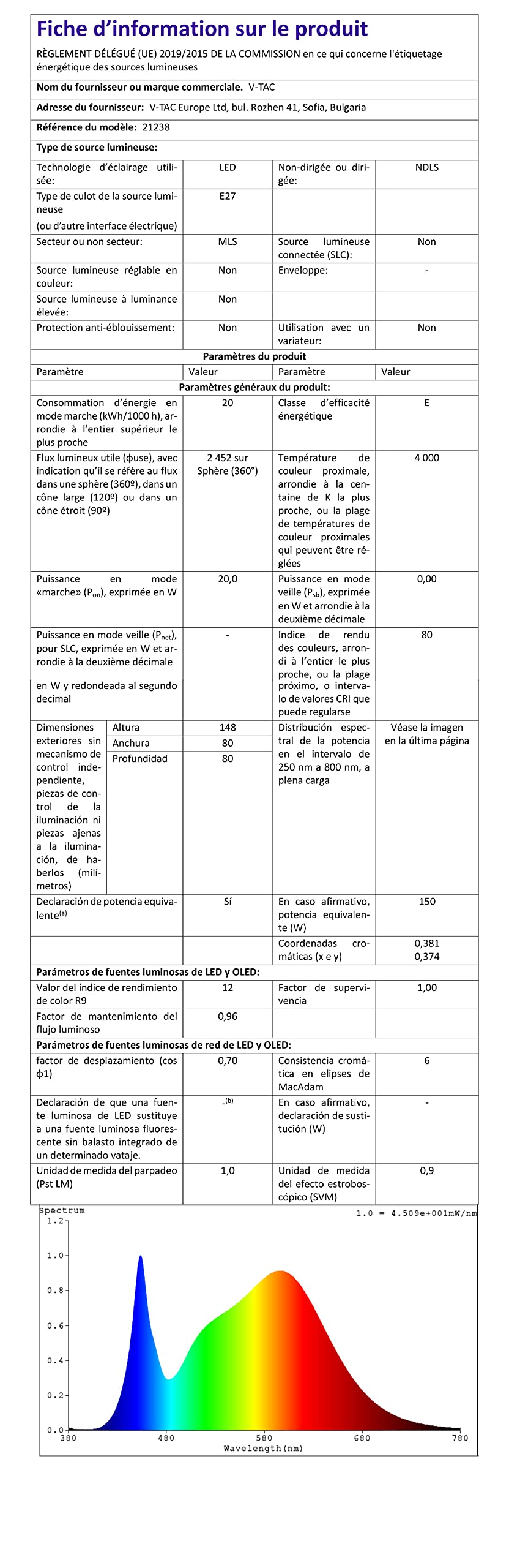 Ampoule LED globe 15W 230V à culot E27 blanc neutre à 12,00€ | Spots et ampoules LED 230V culot E27 Ampoule LED globe 15W 230V à culot E27 blanc neutre à 12,00€ | Spots et ampoules LED 230V culot E27