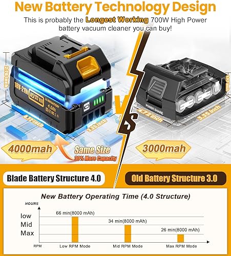 Miniatura 4 de qimedo Aspiradora inalámbrica, 35 kPa sin escobillas, aspiradora ligera con 3 modos de succión, aspiradora de palo 6 en 1 con HEPA para piso,