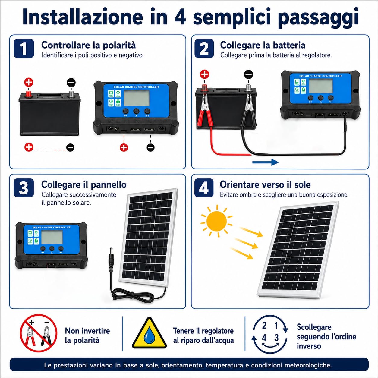 Kit Pannello Solare Rigido 30W 12V con Regolatore per Auto e Camper | Struttura rigida e formato compatto, con morsetti e adattatore accendisigari per batterie di auto, camper, moto e barche.