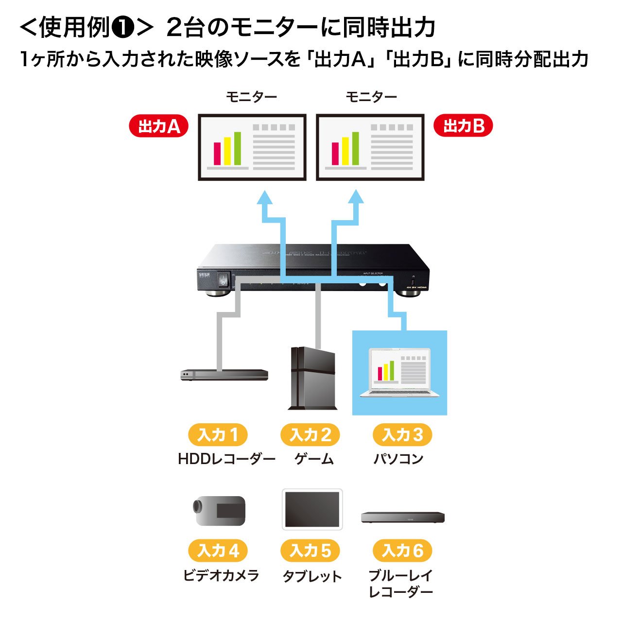Amazon.co.jp: サンワサプライ HDMI切替器(6入力2出力・マトリックス