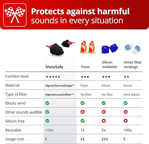 Vista 10 de Alpine MotoSafe Race - Tapones para los oídos de motocicleta para reducción de ruido del viento - 20 dB - Protección auditiva de motocicleta