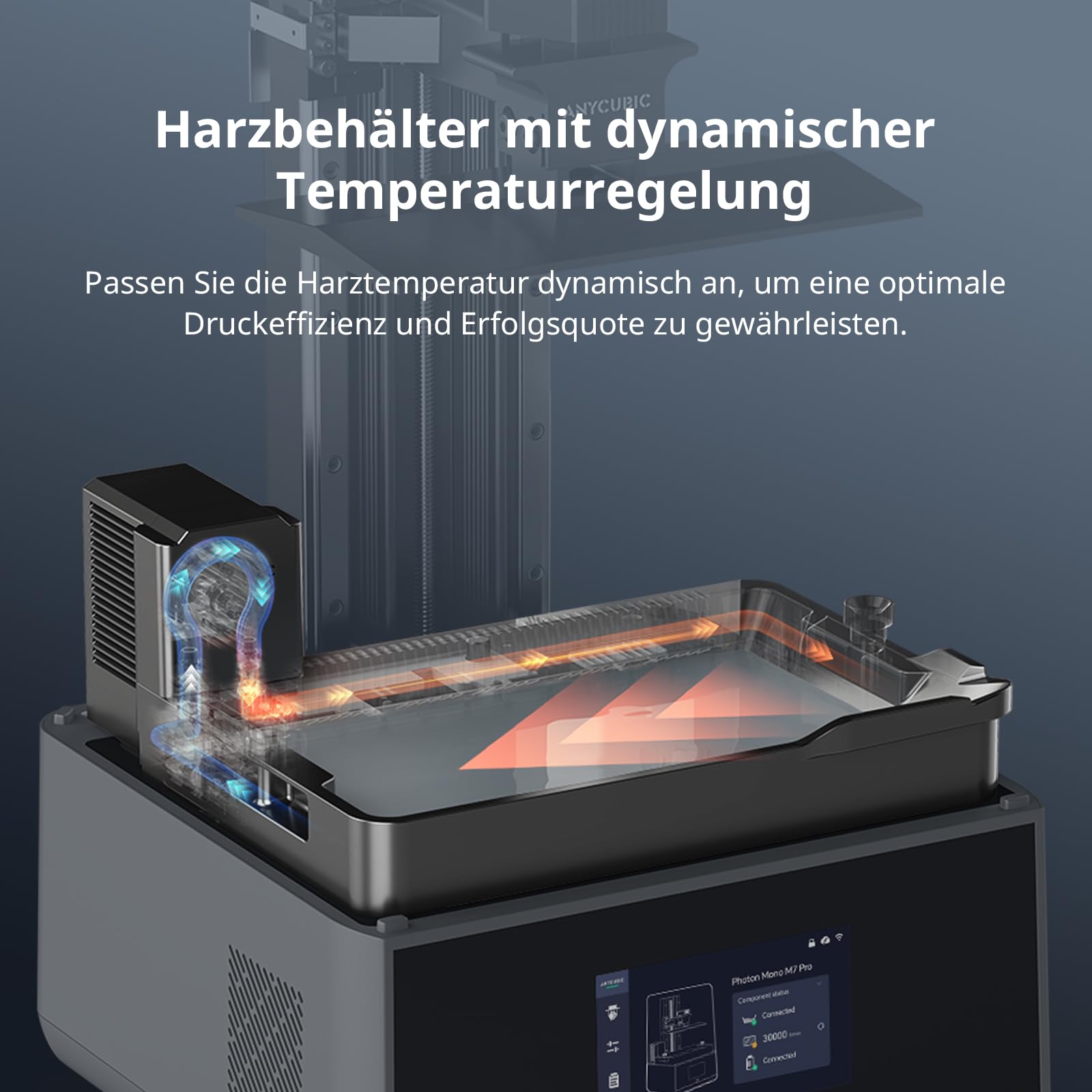 ANYCUBIC Photon Mono M7 Pro Resin 3D Drucker mit Airpure, mit 10,1 Zoll-14K-Bildschirm, mit 170 mm/h Hochgeschwindigkeit, COB-Lichtquelle, Leveling-Free, Rückstandserkennung, Druckgröße 223x126x230 mm