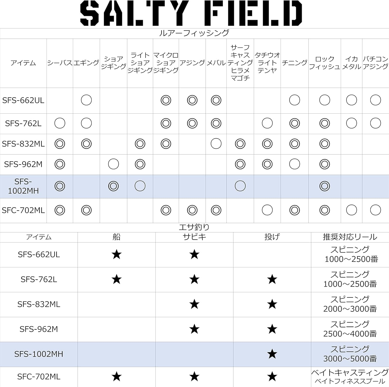 Amazon | AbuGarcia (アブガルシア) ソルティーフィールド SALTYFIELD