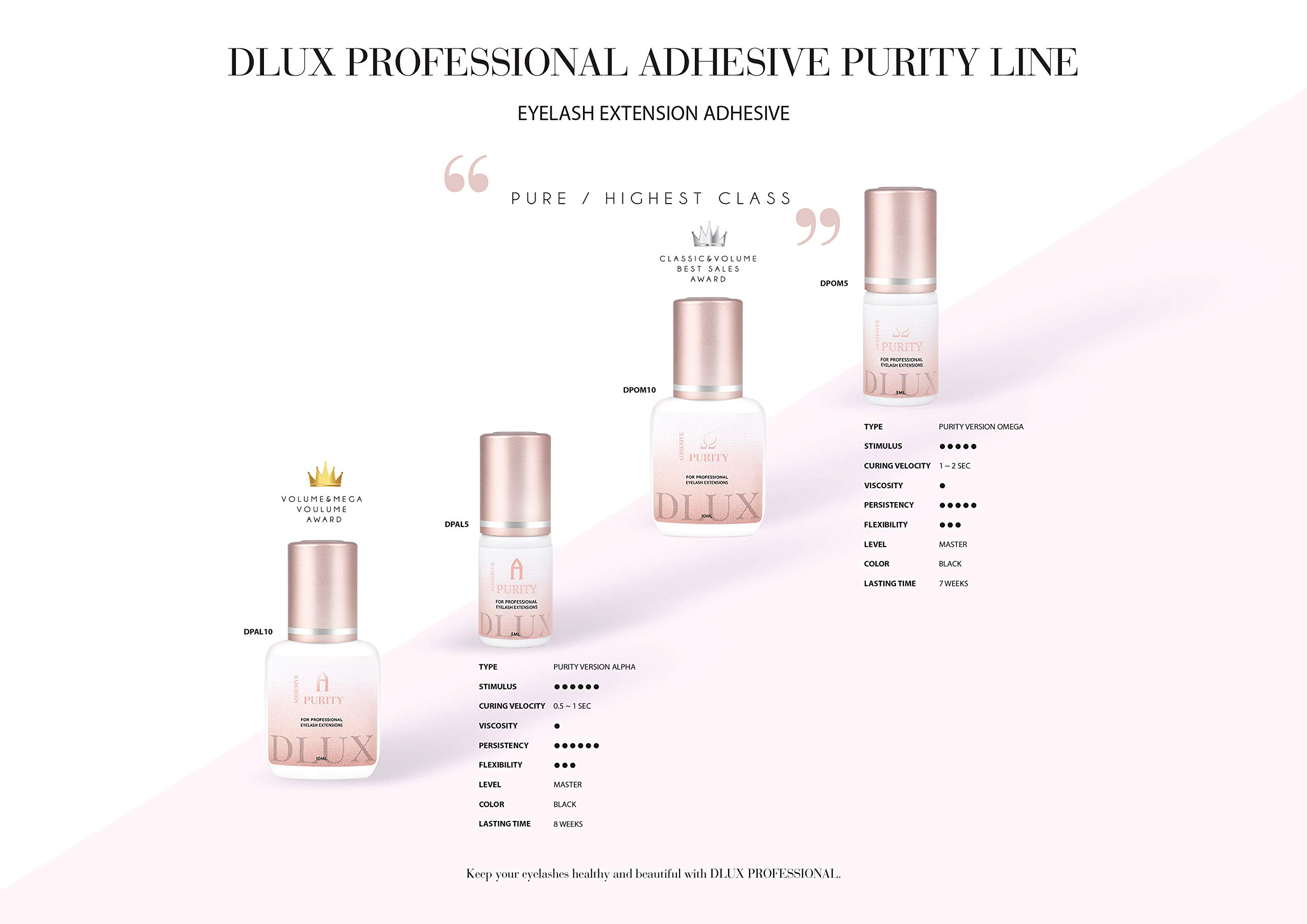 Colle Extension Cils Professionnel 5ml Extension Cils Colle Séchage de 0,5-1 Seconde/la durée 7 à 8 semaines/Purity/Dlux Professional
