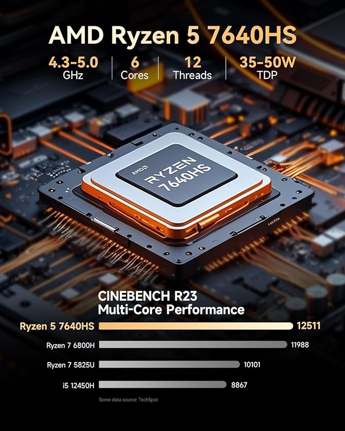 GMKtec M6 Ultra Gaming Mini PC Ryzen 7640HS (Upgraded 6600H/ 6800U), 32GB RAM DDR5 1TB SSD Dual NIC LAN 2.5GbE Desktop Computers Office Home, Triple 4K Display, WiFi 6, USB4, BT 5.2, DP, HDMI 2.0