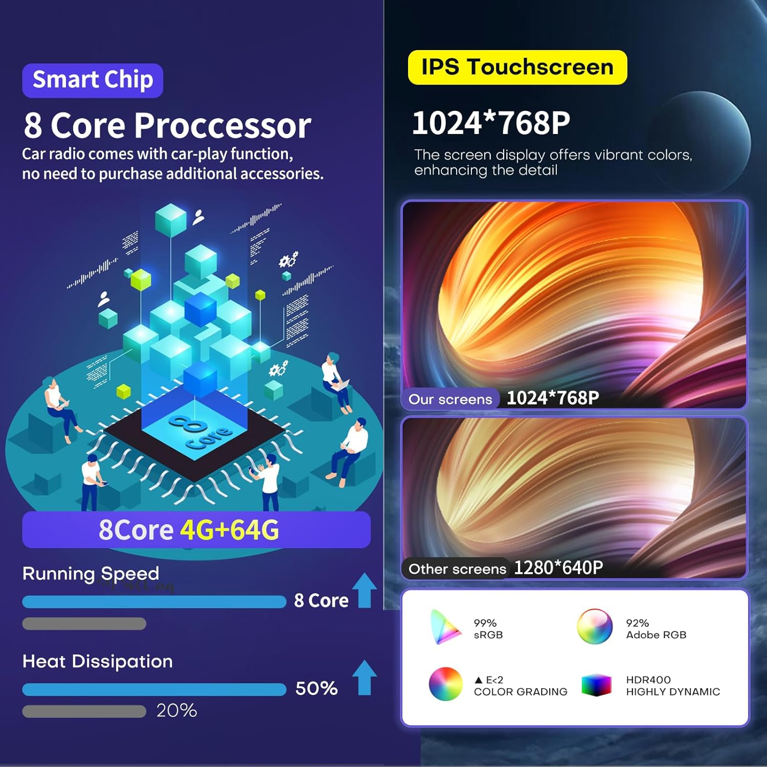 Car Radio for Ford F150 2009 2010 2011 2012 Radio Stereo 8Core 4+64G Wireless Carplay Android Auto 12.1 Inch QLED Screen FM/AM Backup Camera SWC (Only fit AUTO AC)