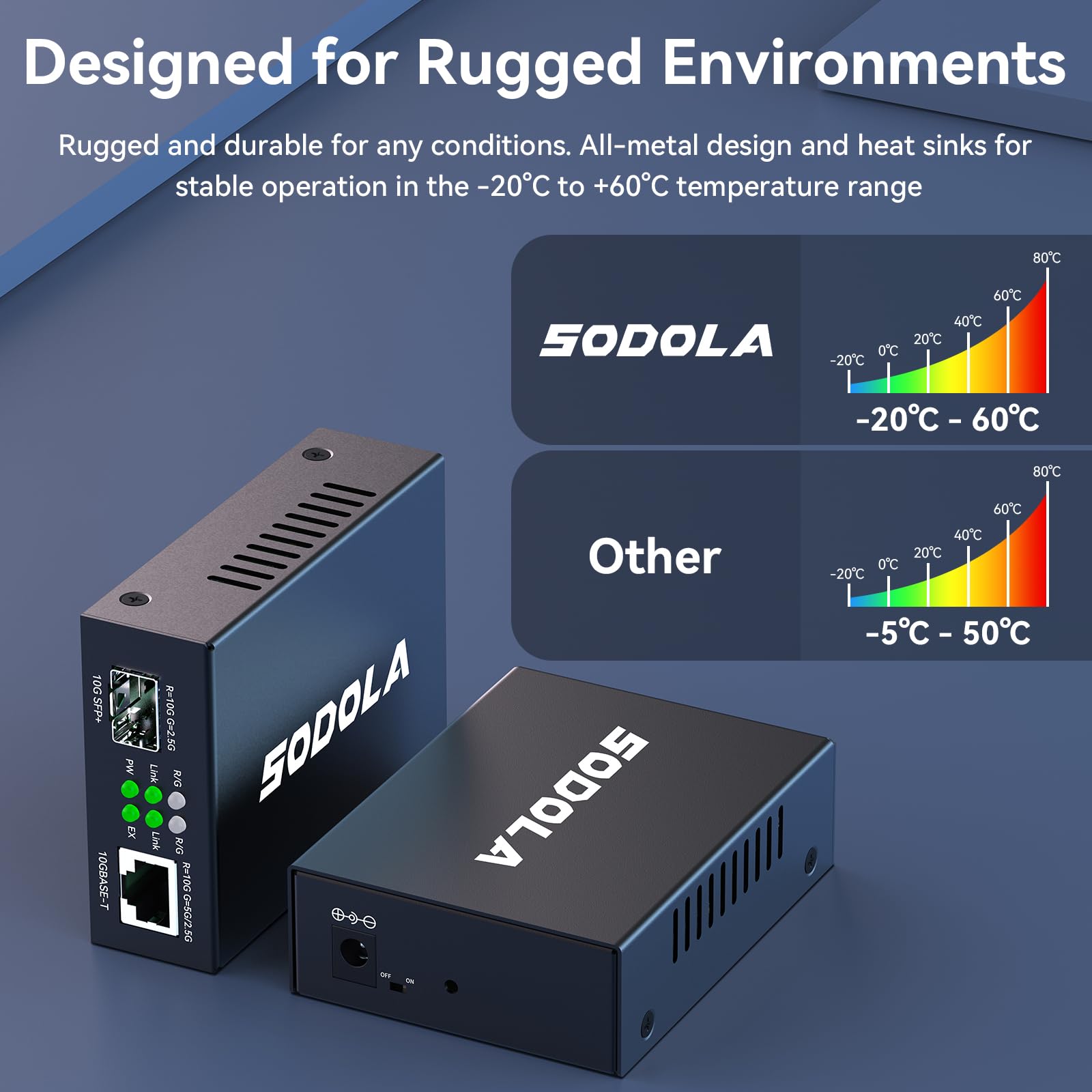 SODOLA Émetteur-récepteur Ethernet 10 GbE