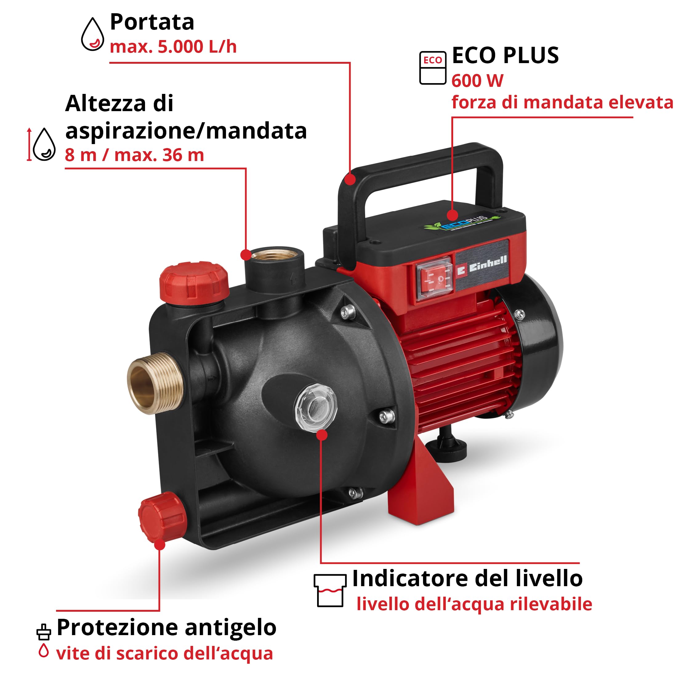 Einhell Pompa da giardino GC-GP 6050 ECO PLUS (portata max. 5000 l/h, prevalenza max. 40 m, tecnologia ECO PLUS, vite di scarico dell'acqua, adattatore universale 33,3 mm incluso)