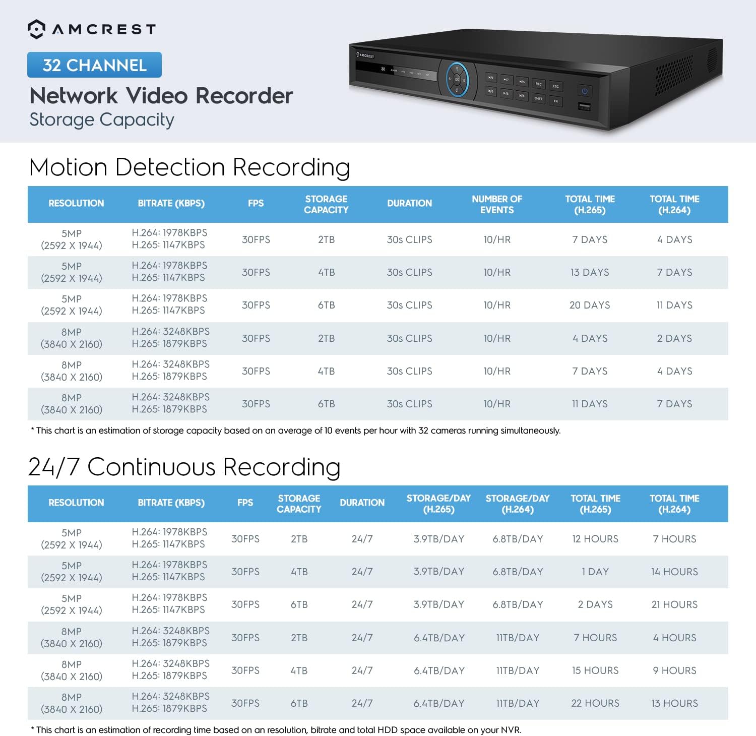 Promo Discount Up To 70% Off Amcrest 4K NV5232 (32CH 1080P/3MP/4MP/5MP/6MP/4K/12MP) Network Video Recorder - Supports up to 32 x 4K IP Cameras, Supports up to 2 x 10TB Hard Drives (Not Included) (No PoE Ports Included) Super Big Clearance! Amcrest 4K NV5232 (32CH 1080P/3MP/4MP/5MP/6MP/4K/12MP) Network Video Recorder - Supports up to 32 x 4K IP Cameras, Supports up to 2 x 10TB Hard Drives (Not Included) (No PoE Ports Included)