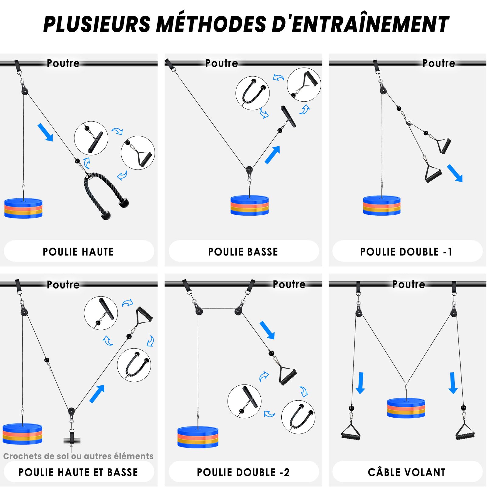 Poulie Musculation, Fitness DIY LAT Pulldown Machine Systeme Maison Musculation Kit avec Double Corde Poignet Poulie Haute et Basse pour Triceps Biceps Curl Dos Epaules de Sport à Domicile