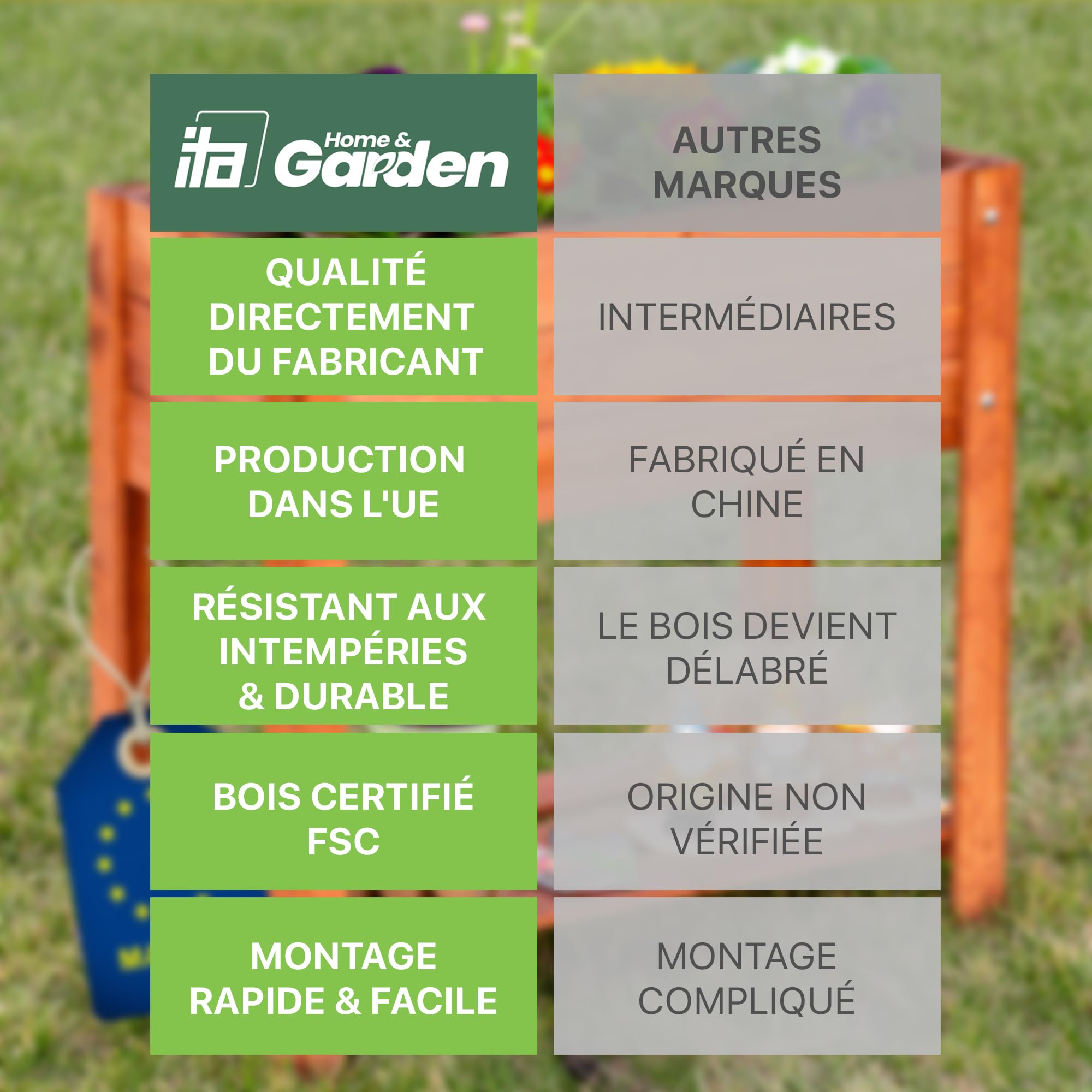 ITA Carré Potager surélevé en Bois - Mini Serre Châssis Incluse - 2 Jardinières sur Pied avec Feuille de Protection - pour Fleurs, légume, Herbes - Nature