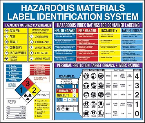 Miniatura 2 de Póster de pared informativo de material peligroso