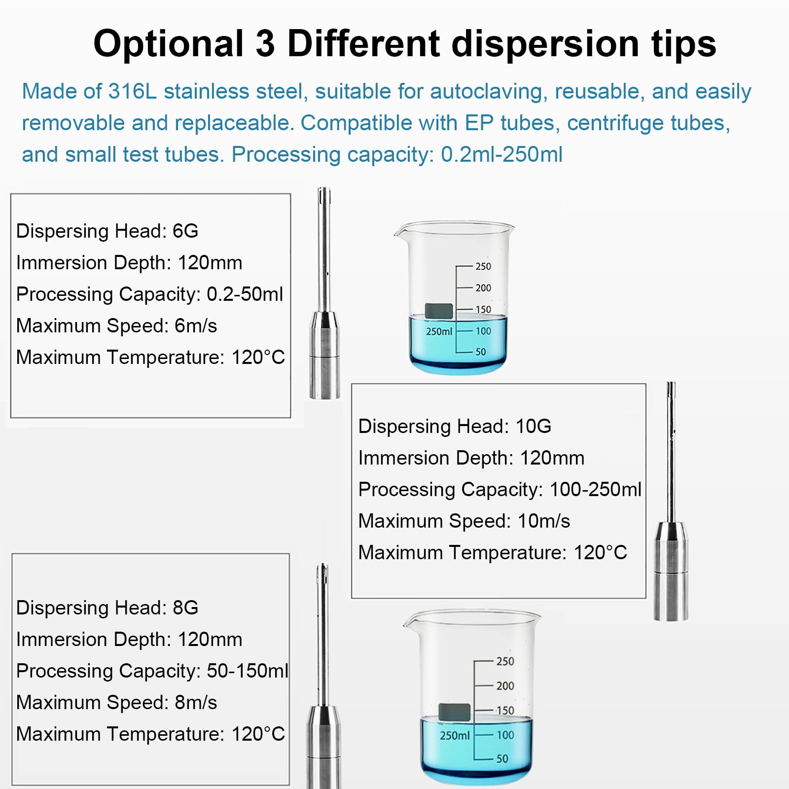 Homogeneizador de alta velocidad, 5000-35000 rpm, con soporte, capacidad de procesamiento 0,2-250 ml, ajuste de velocidad de 6 niveles, ideal para cosméticos, revestimientos y pulpa de papel