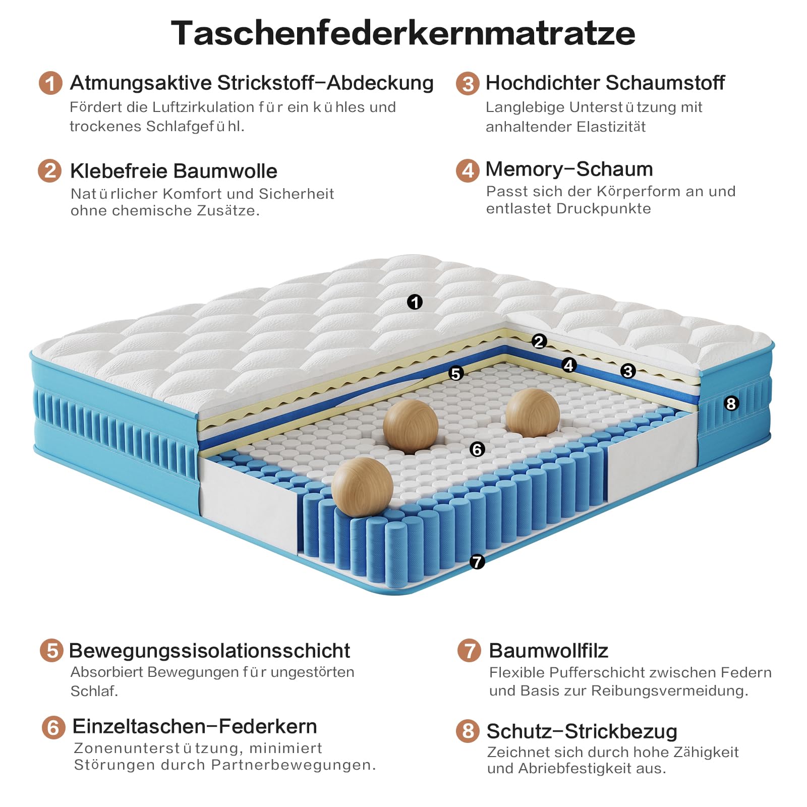 Matratze 140x200 Höhe 25cm Federkernmatratze, Härtegrad H4, 7 Zonen Taschenfederkernmatratze mit Hochwertigem Schaumstoff für Ergonomische, knitstoff mit angenehmer Oberfläche