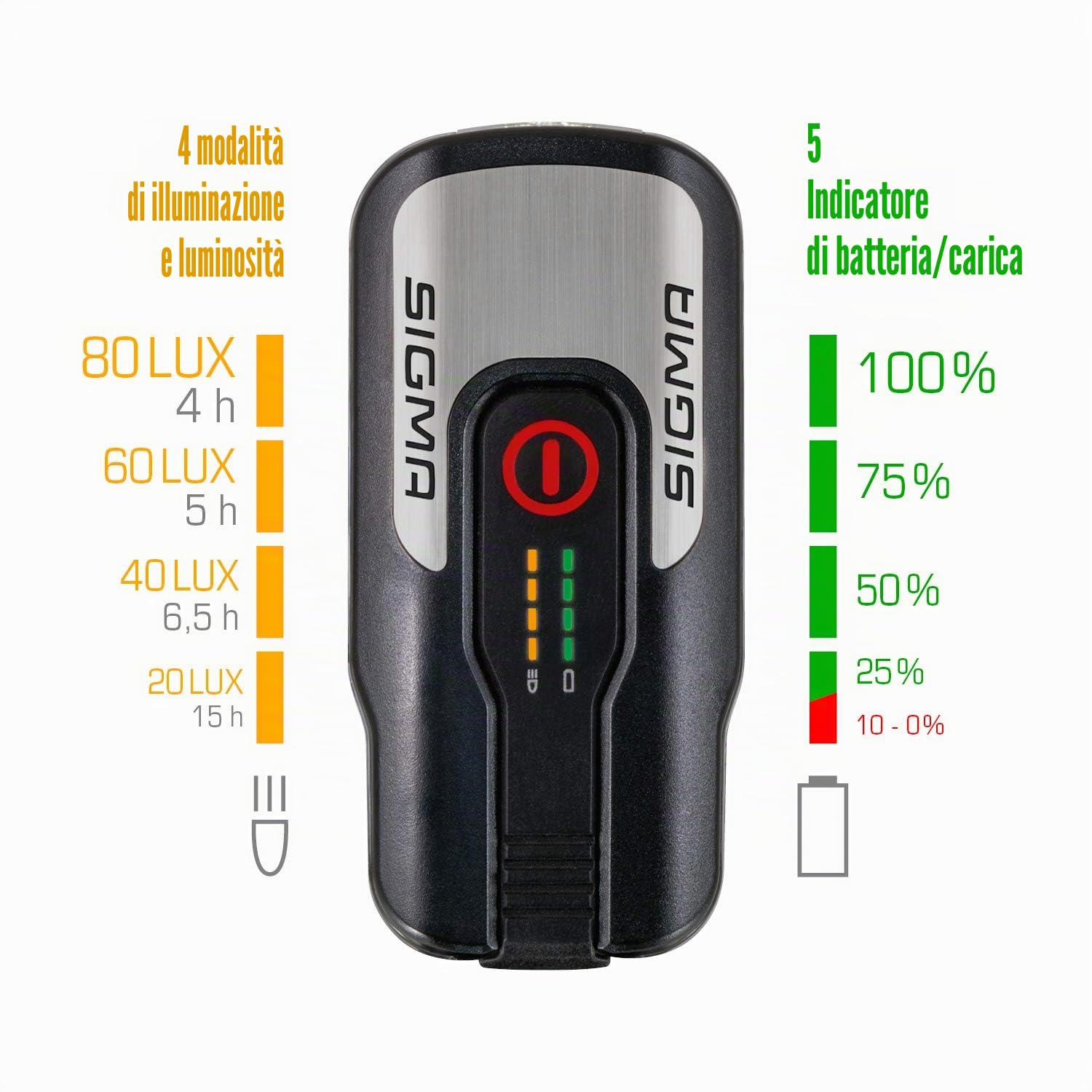 SIGMA SPORT - Set di luci a LED per bicicletta Aura 80 e BLAZE | luce anteriore a batteria e fanale posteriore con funzione di freno